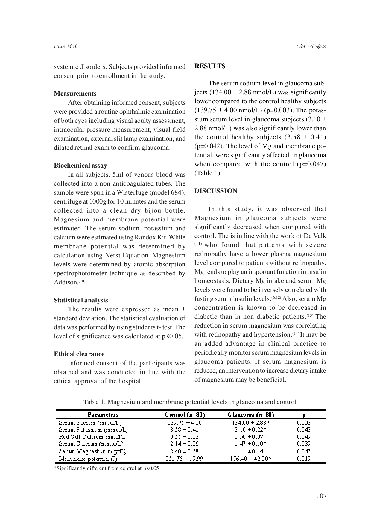 juris Decreased magnesium level and membrane potential of glaucoma patients