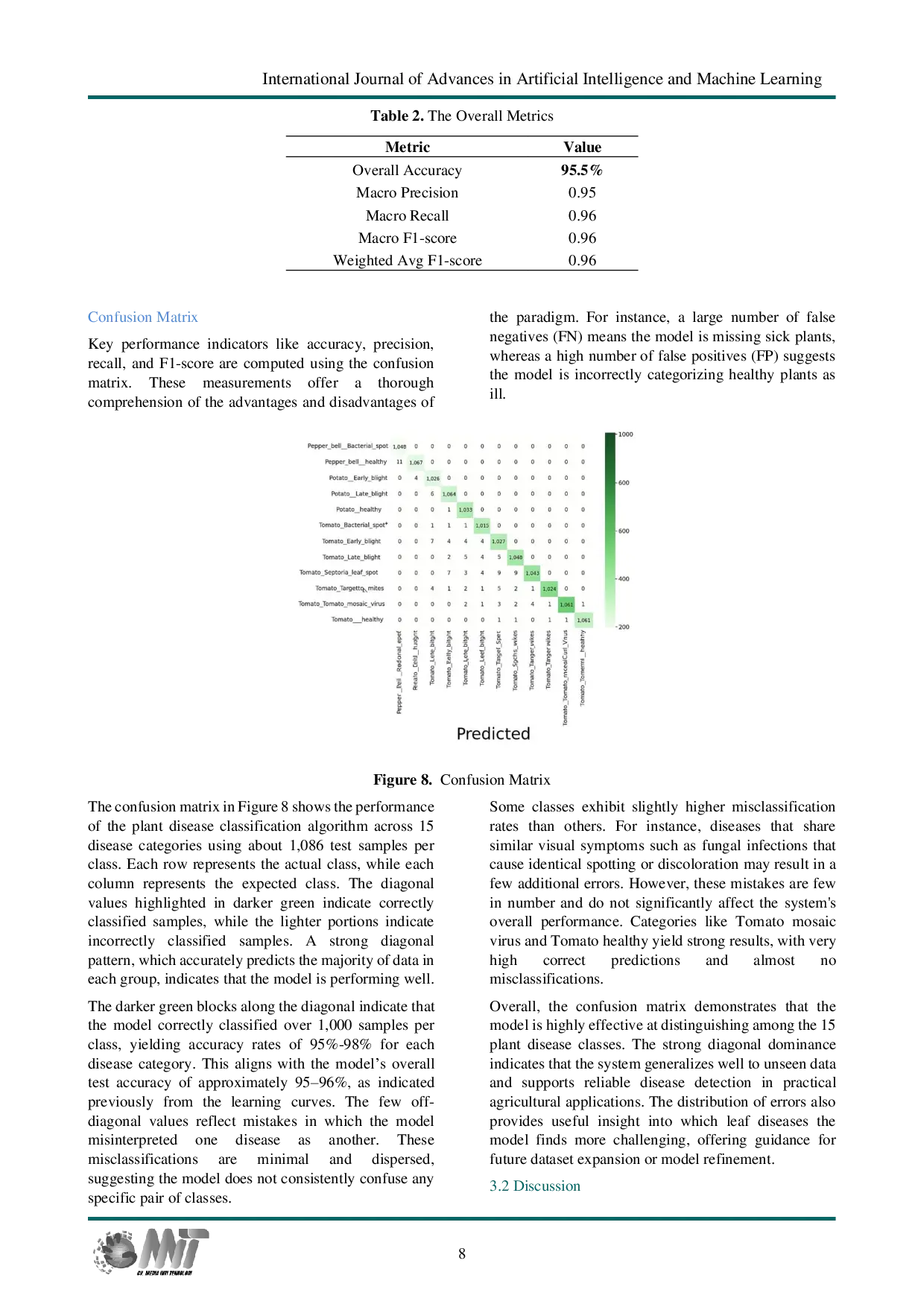 JURIS Plant Disease Detection Using Image Processing and Machine Learning
