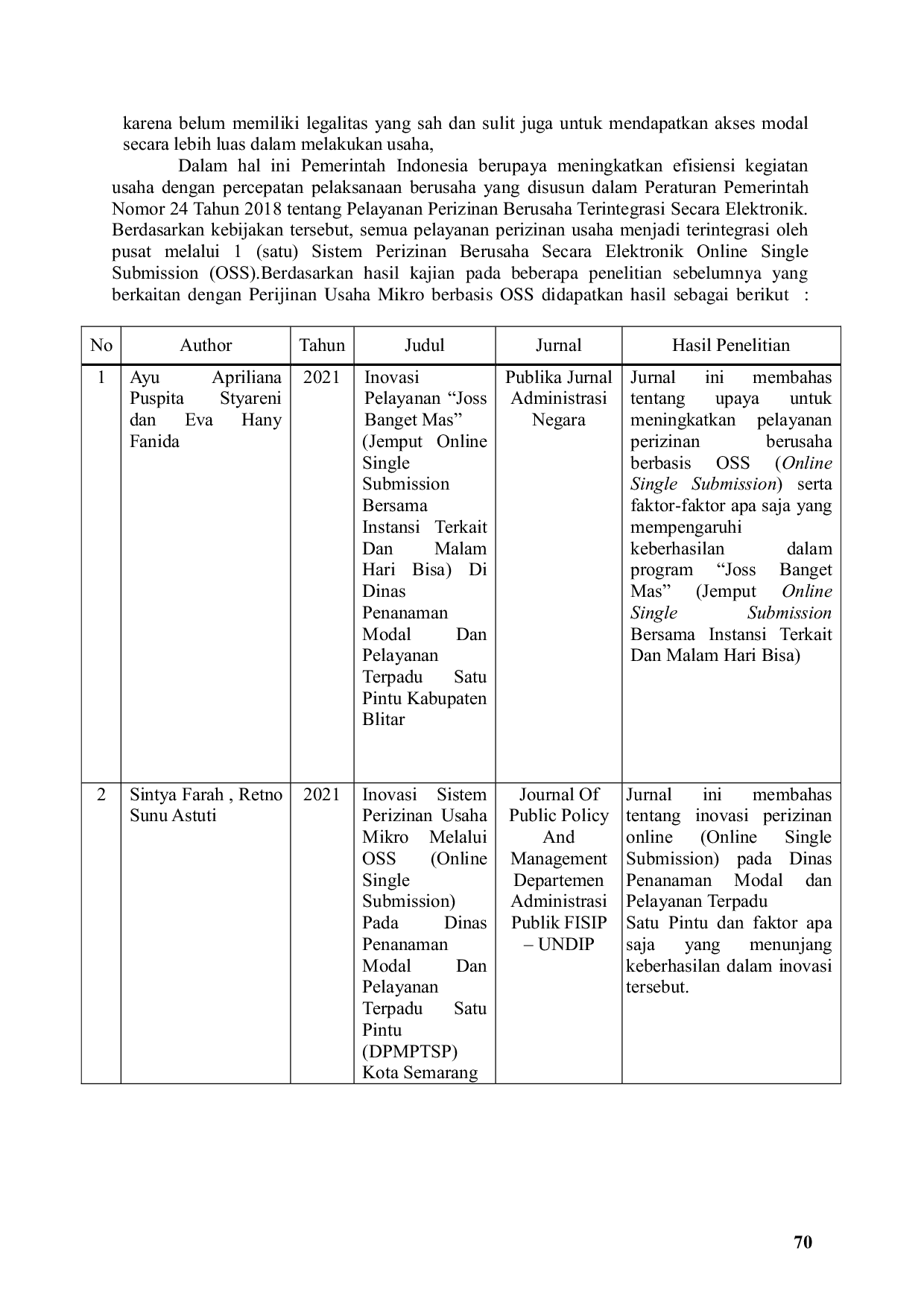 JURIS Inovasi Sistem Perizinan Usaha Mikro Melalui Program Bina Usaha Lewat Nib Gratis Bulan Berbasis Online Single Submission OSS Pada Kelurahan Kranjingan Kecamatan Sumbersari