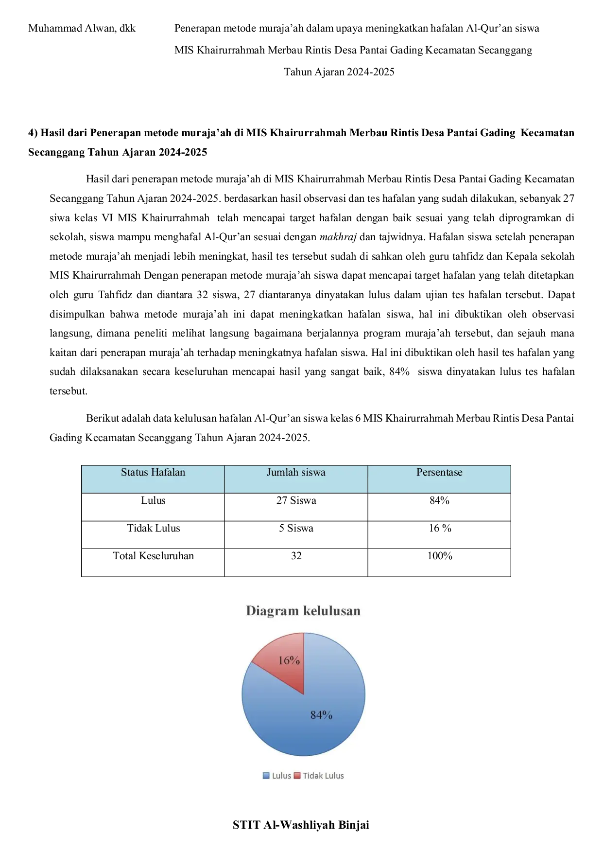 JURIS Penerapan metode muraja ah dalam upaya meningkatkan hafalan Al Qur an siswa Mis Khairurahmah Merbau rintis desa pantai gading kecamatan Secanggang tahun ajaran 2024 2025