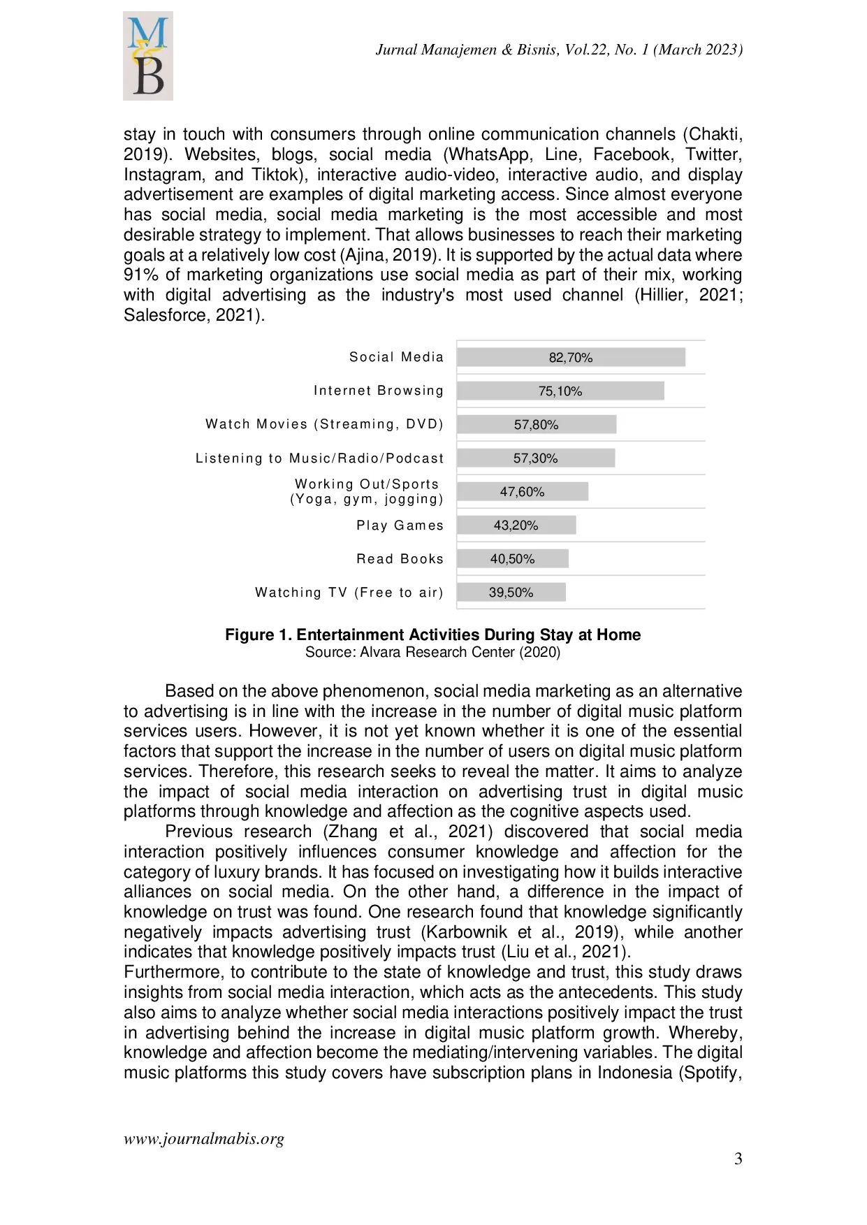 JURIS Effectiveness of Digital Music Platforms Social Media Interaction on Advertising Trust Using Cognitive Aspects