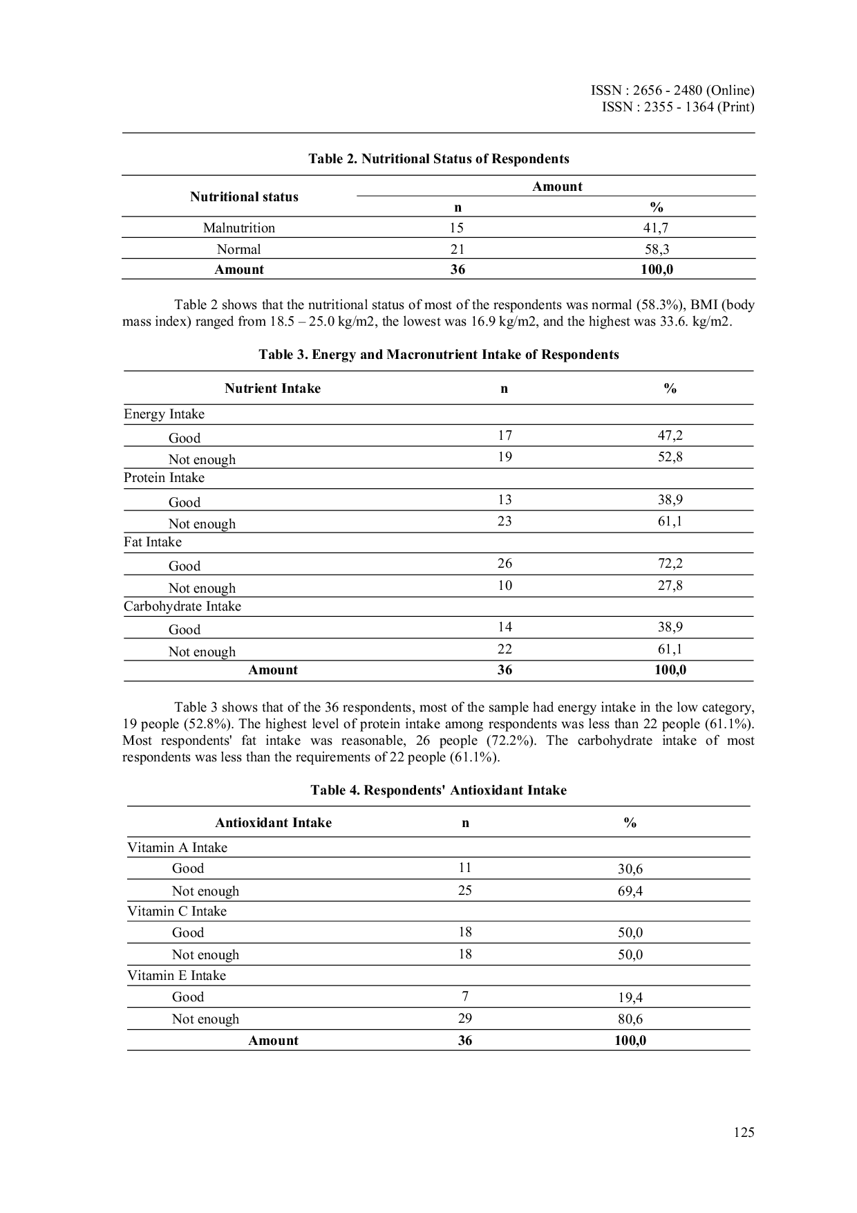 JURIS Description of Intake of Macronutrients Antioxidants and Nutritional Status in Breast Cancer Patients with Chemotherapy