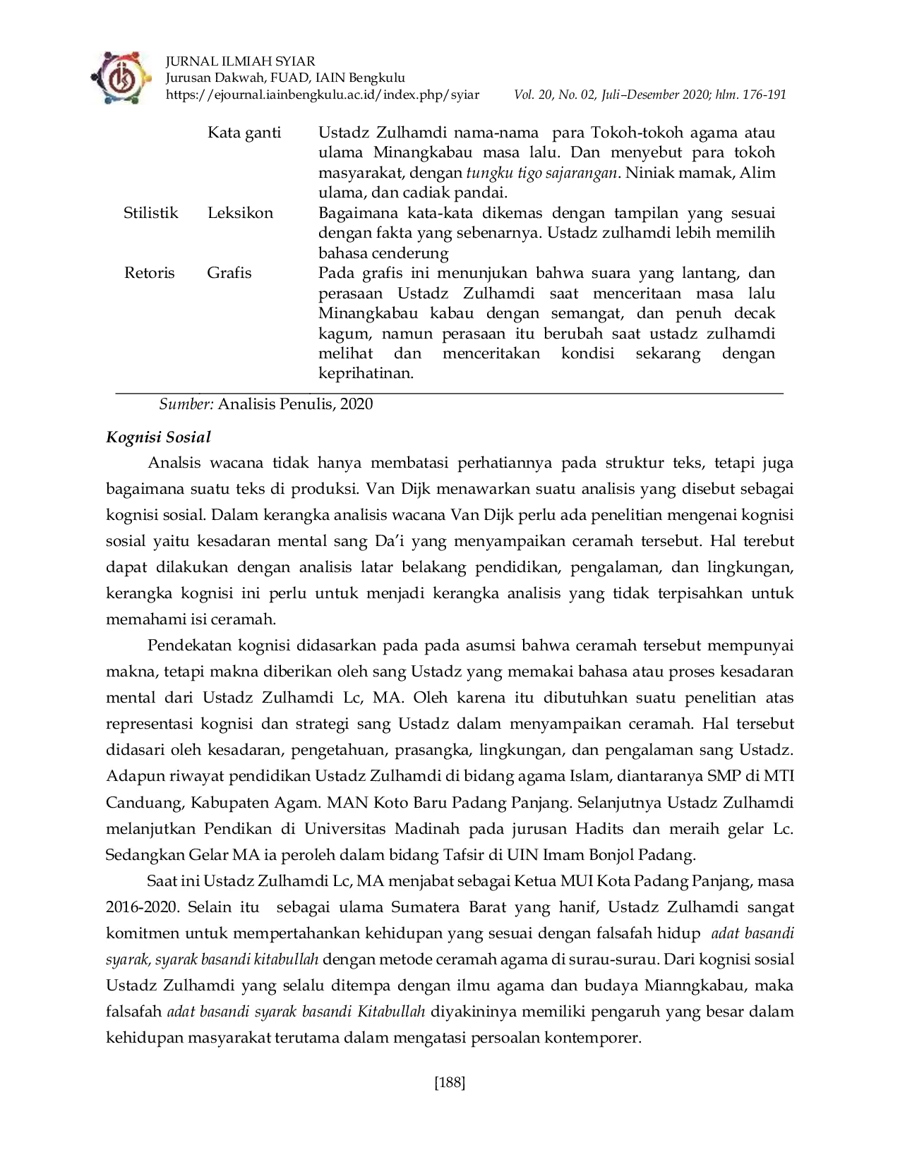 JURIS Dakwah Berbasis Konten Lokal Analisis Ceramah Adat Basandi Syarak Syarak Basandi Kitabullah