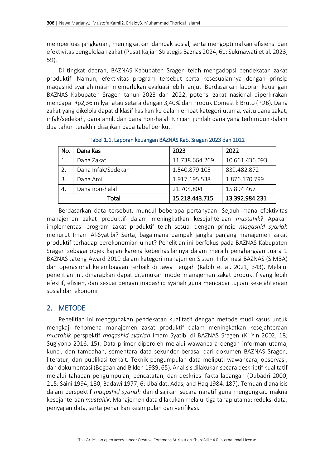 JURIS Zakat Produktif dan Kesejahteraan Mustahik dalam Perspektif Maqashid Syariah di BAZNAS Sragen