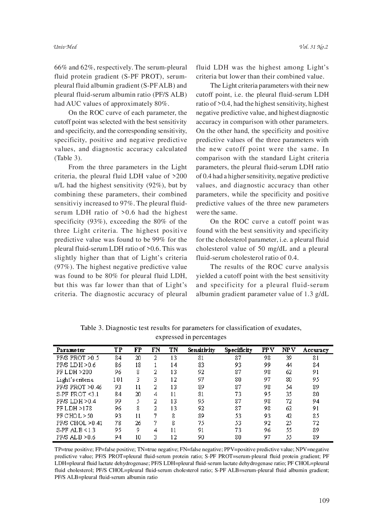 JURIS Validity of pleural lactate dehydrogenase measurements in assessment of pleural effusions