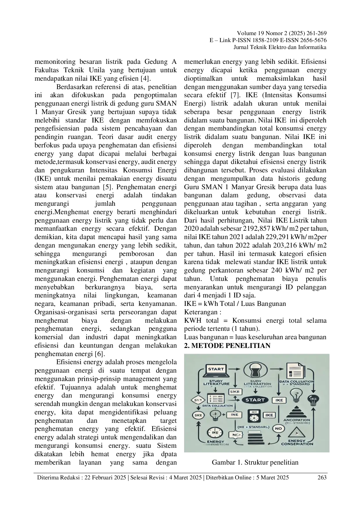 JURIS Audit Energi Listrik di Gedung Guru SMAN 1 Manyar Kabupaten Gresik