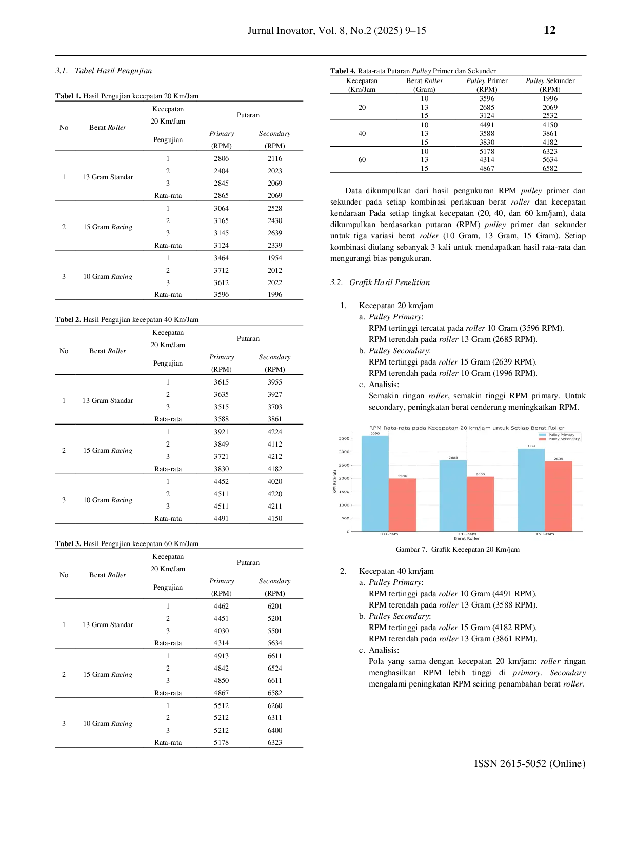 JURIS Pengaruh Berat Roller Dan Kecepatan Putaran Primary Dan Secondary Roller Motor Scoopy Stylish 2019 Pada Kondisi Tanpa Beban