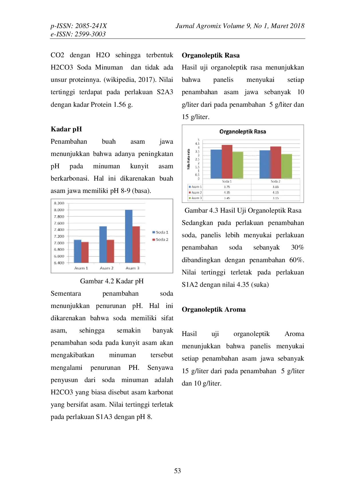 JURIS PENGARUH PENAMBAHAN SODA DAN ASAM JAWA Tamarindus indicia L PADA MINUMAN TRADISIONAL KUNYIT ASAM TERHADAP DAYA TERIMA KONSUMEN BERDASARKAN MUTU DAN ORGANOLEPTIKNYA