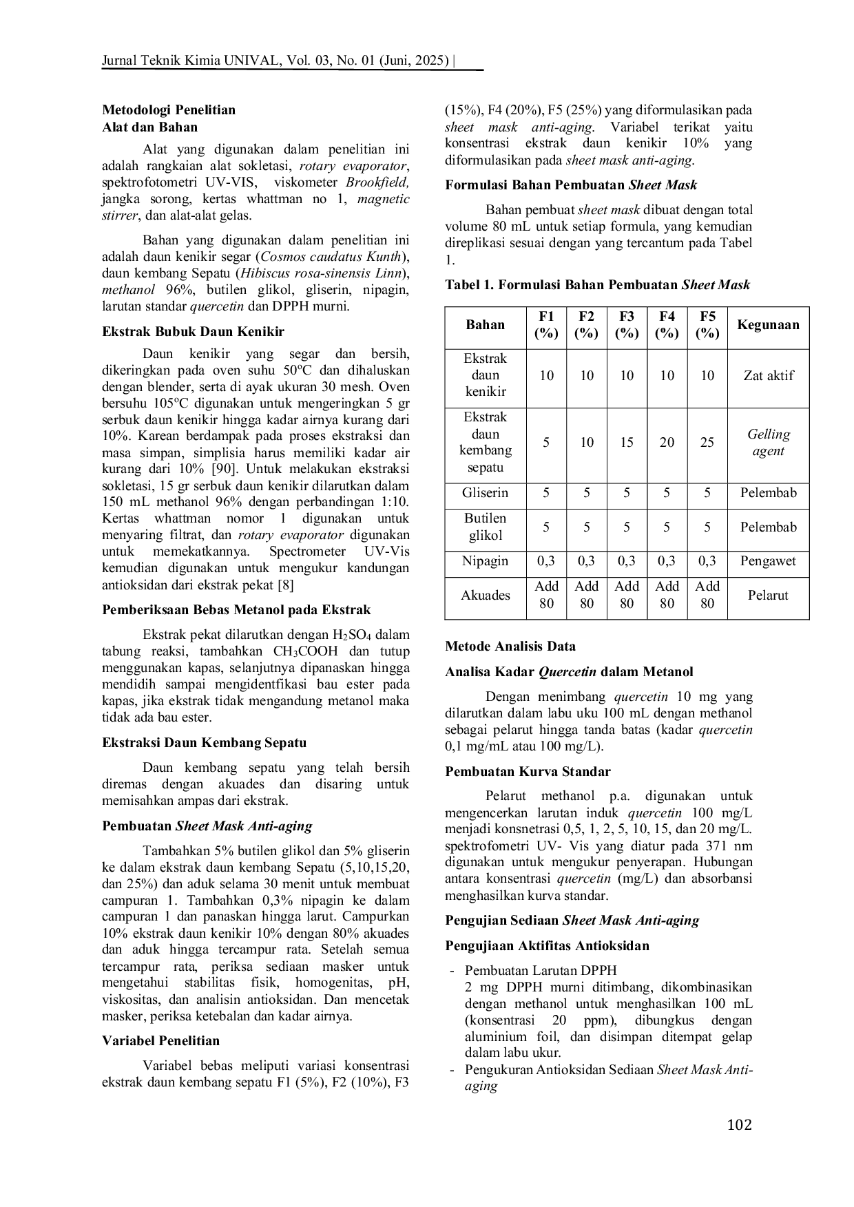 JURIS Pembuatan Sheet Mask Anti Aging dari Campuran Ekstrak Daun Kenikir dan Ekstrak Daun Kembang Sepatu