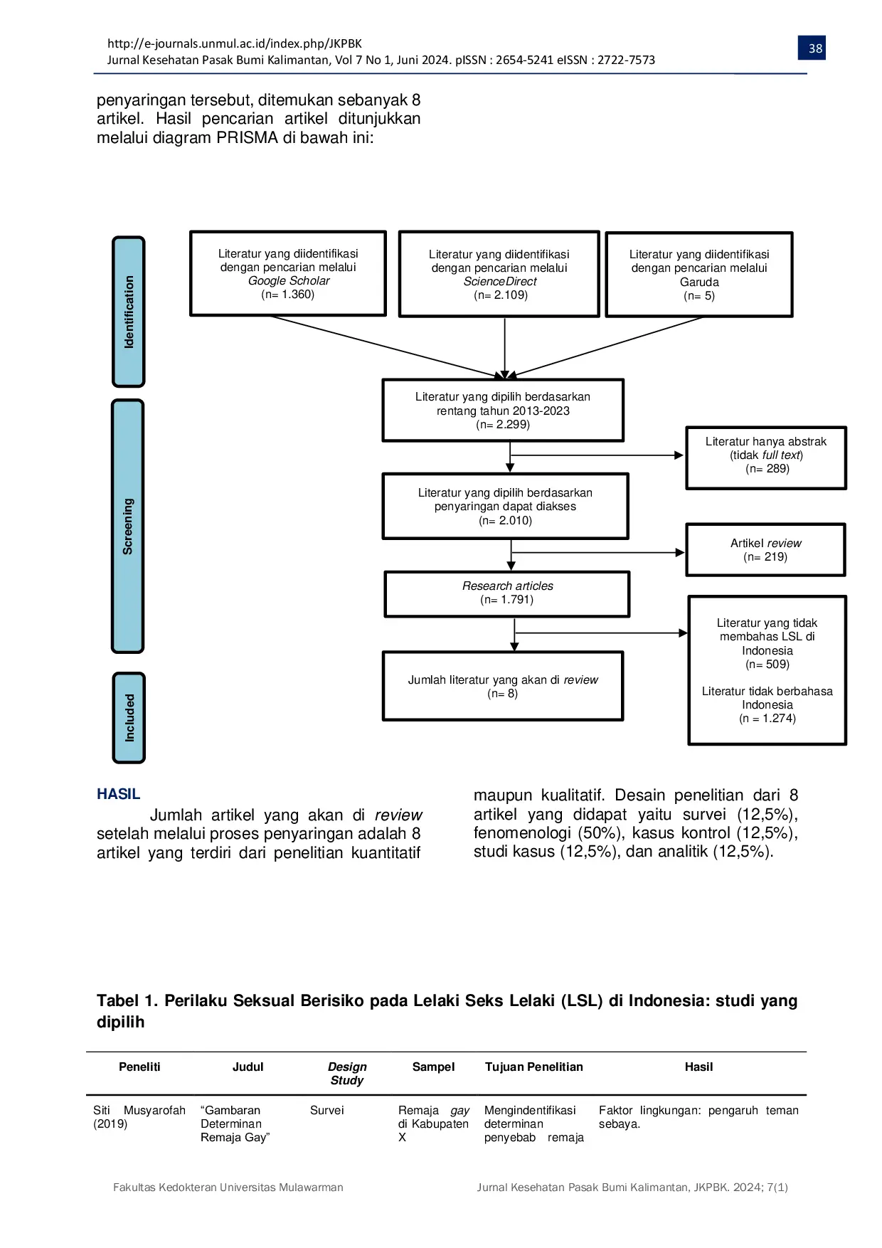 JURIS Risky Sexual Behavior among Men Who Have Sex with Men MSM in Indonesia A Literature Review