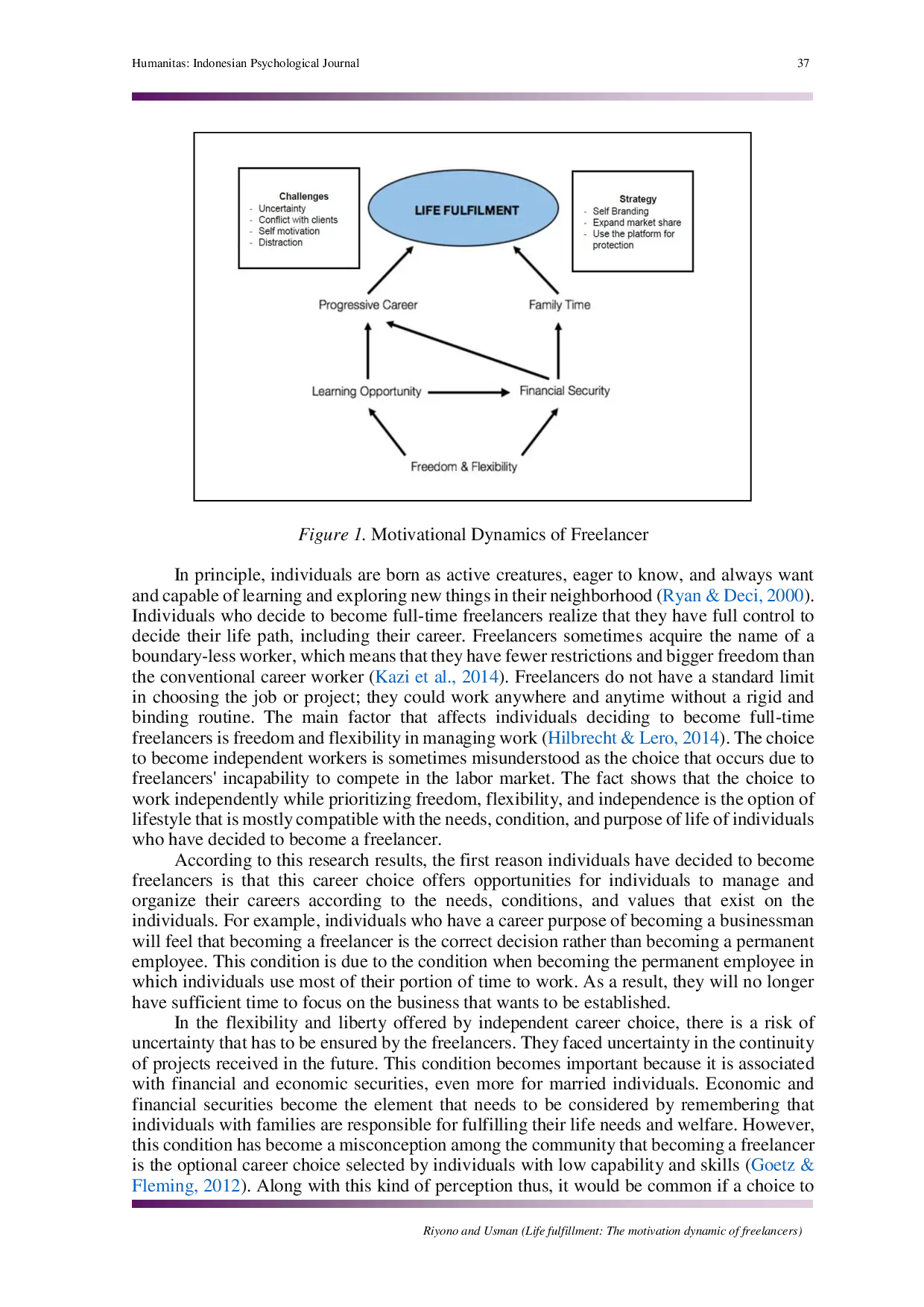 JURIS Life fulfillment The motivation dynamics of freelancers