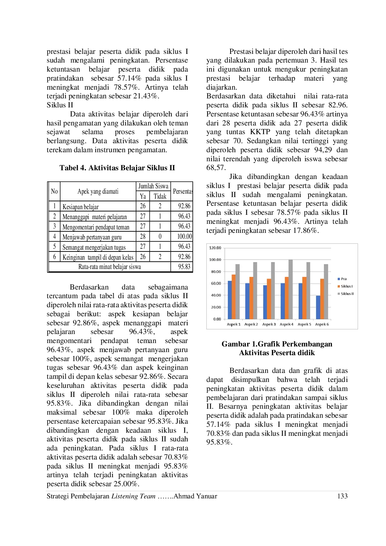 JURIS Strategi Pembelajaran Listening Team Dalam Upaya Peningkatan Aktivitas dan Hasil Belajar Peserta Didik
