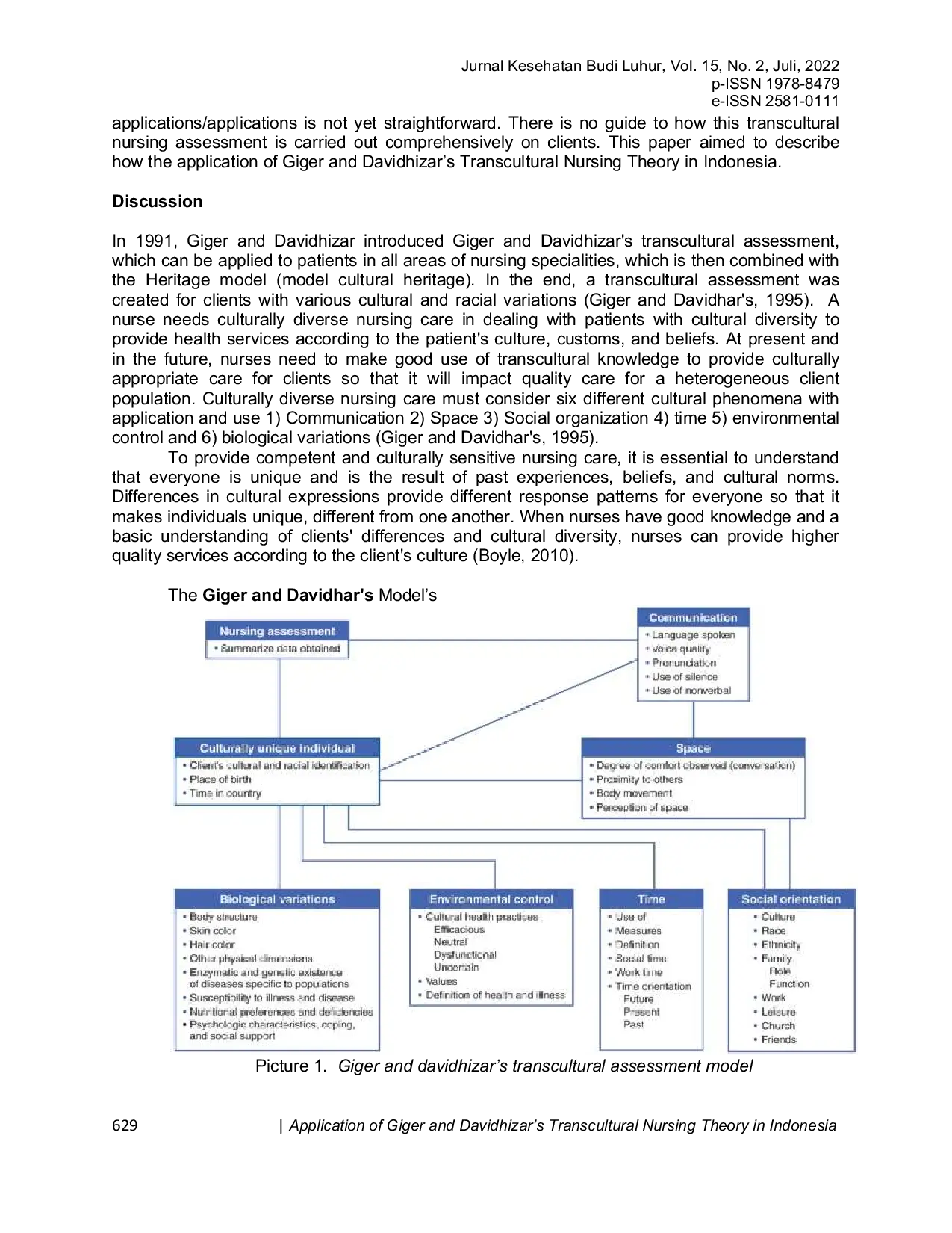 JURIS Applications of Giger and Davidhizar s Transcultural Nursing Theory in Indonesia