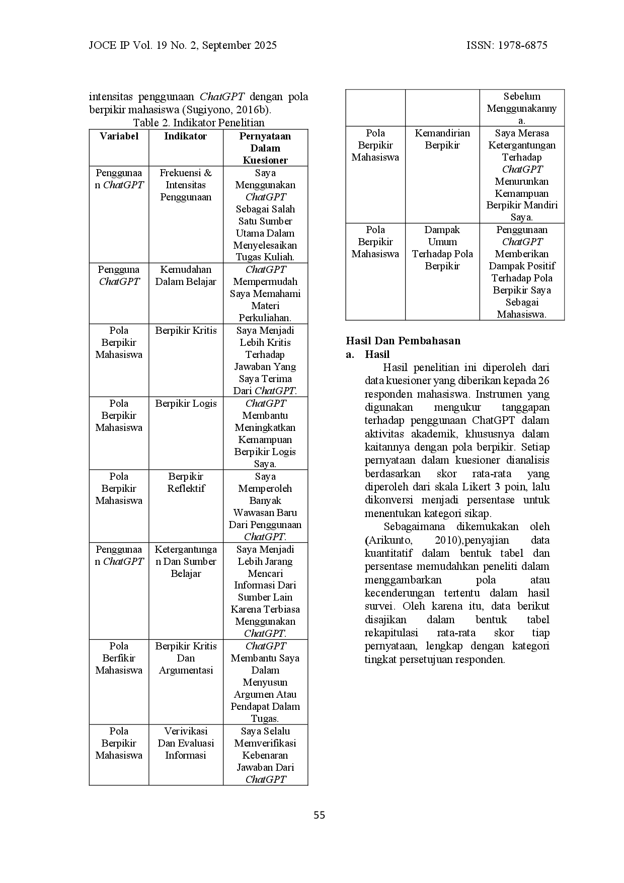 juris Pengaruh Penggunaan Chatgpt Terhadap Pola Berpikir Mahasiswa Iteb Bina Adinata Dengan Metode Kuantitatif