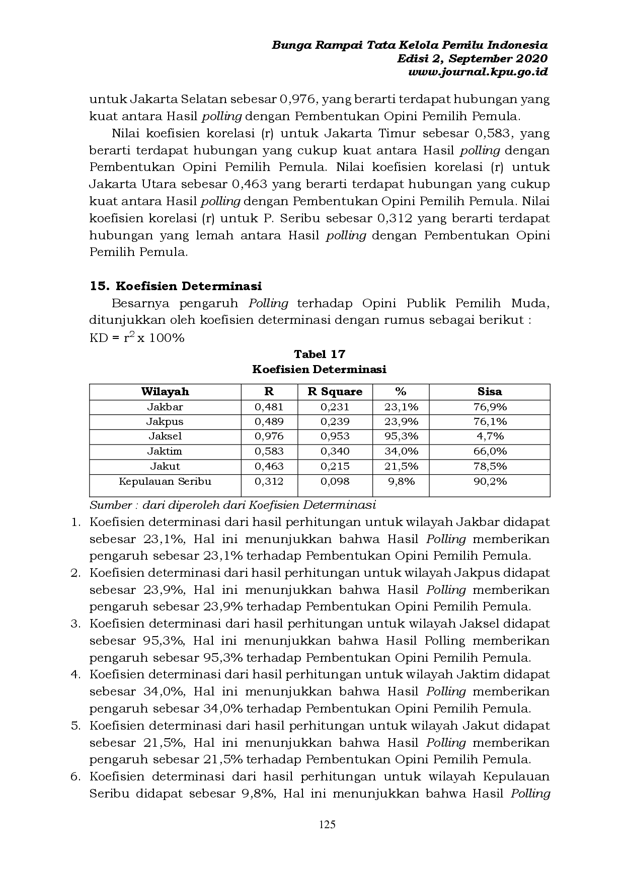 juris Pengaruh Hasil Polling Terhadap Pembentukan Opini Pemilih Pemula