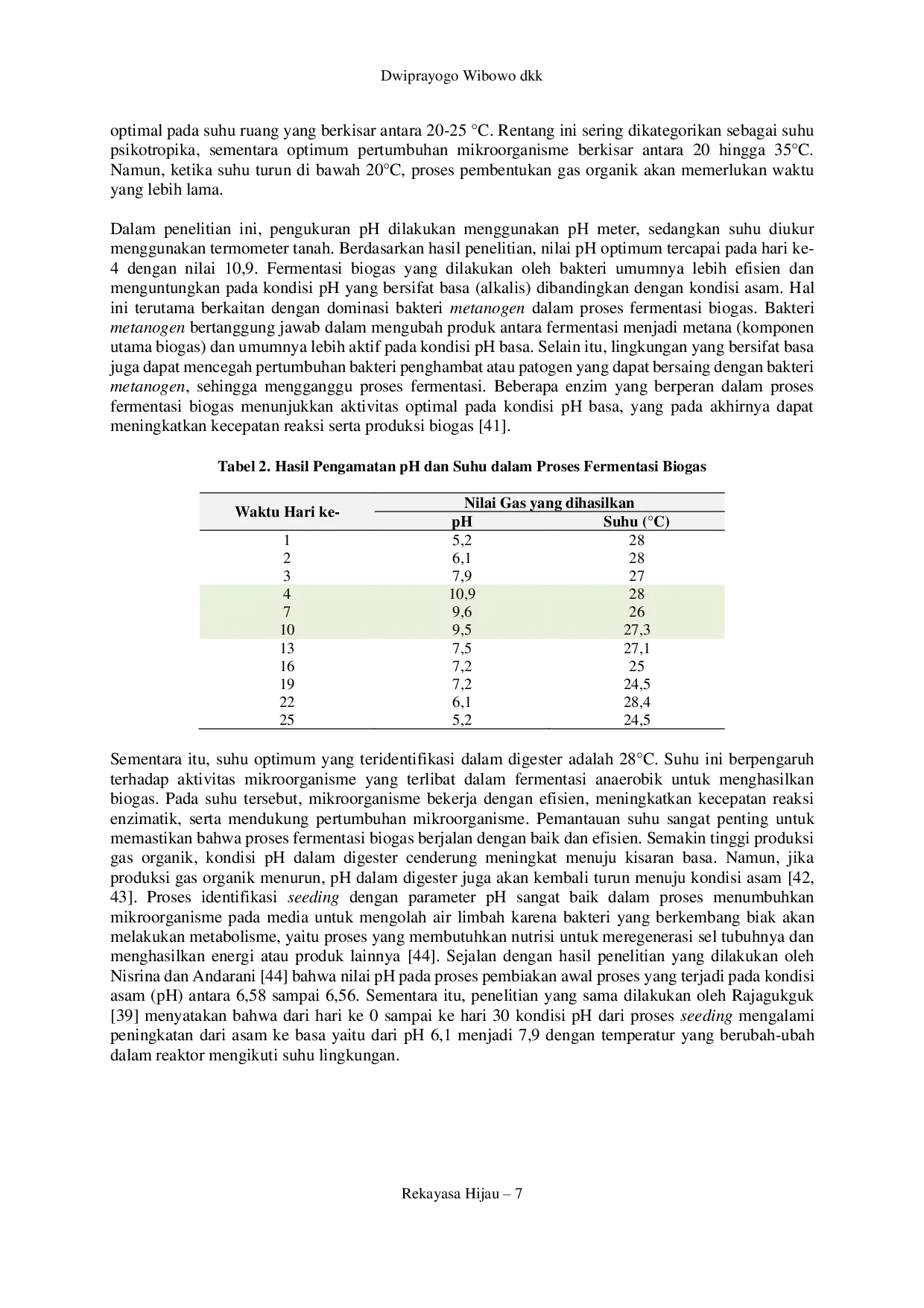 JURIS Pemanfaatan Limbah Cair Tahu Menjadi Biogas Optimasi Laju Pertumbuhan Bakteri Dalam Produksi Gas HCHO dan TVOC