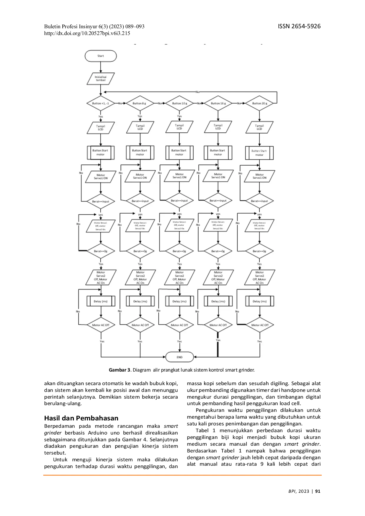 JURIS Rancang Bangun Sistem Kontrol Smart Grinder Kopi Berbasis Arduino Uno