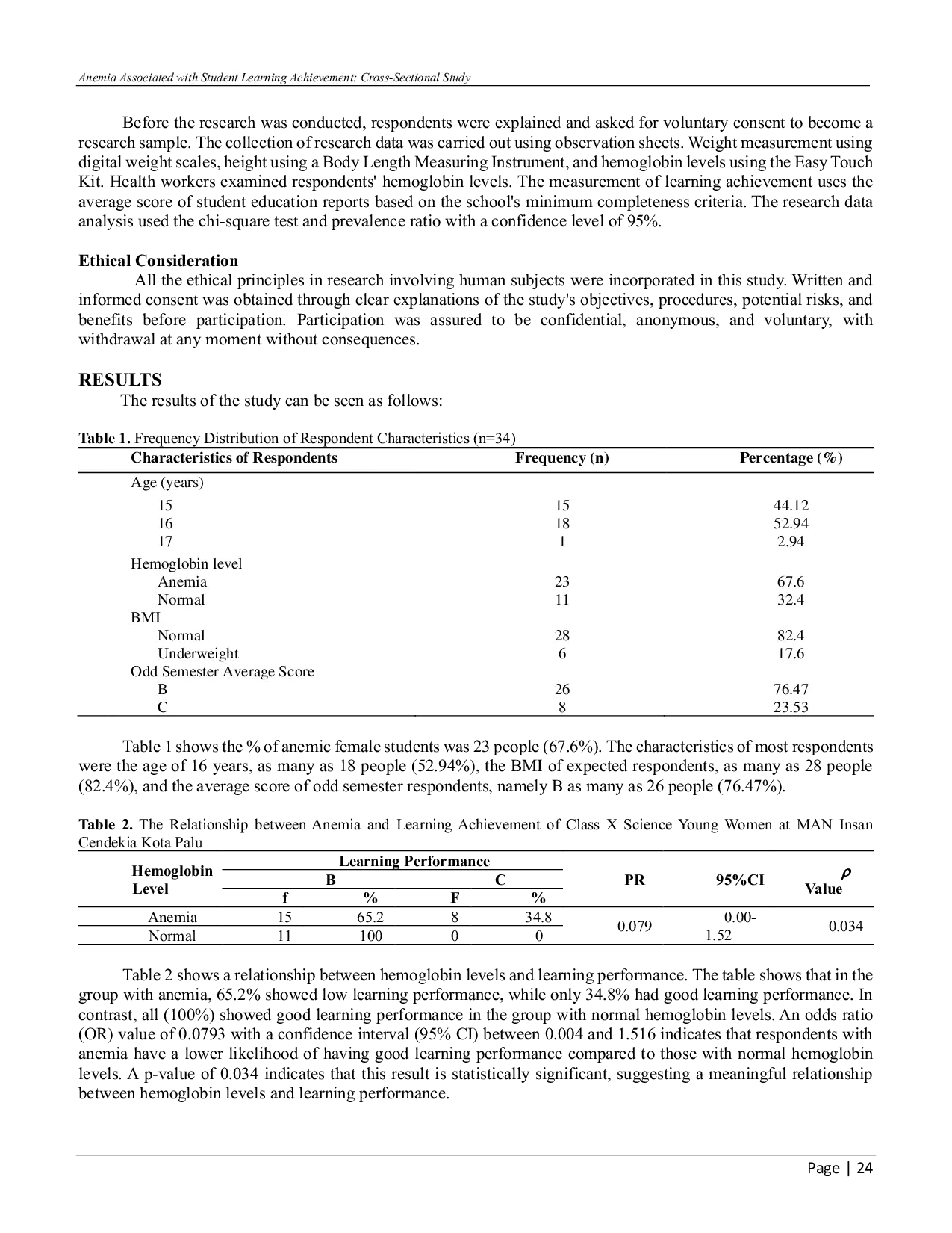 JURIS Anemia Associated with Student Learning Achievement Cross Sectional Study