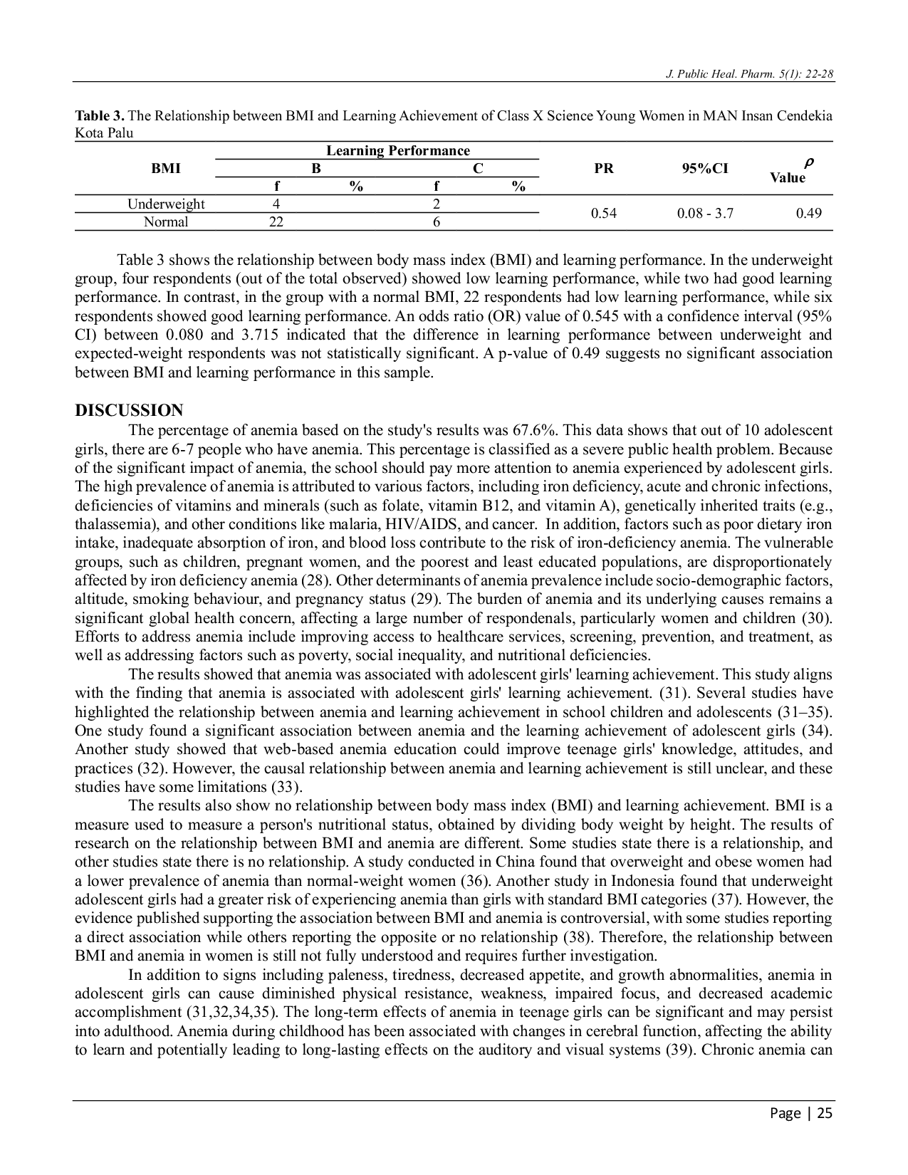 JURIS Anemia Associated with Student Learning Achievement Cross Sectional Study