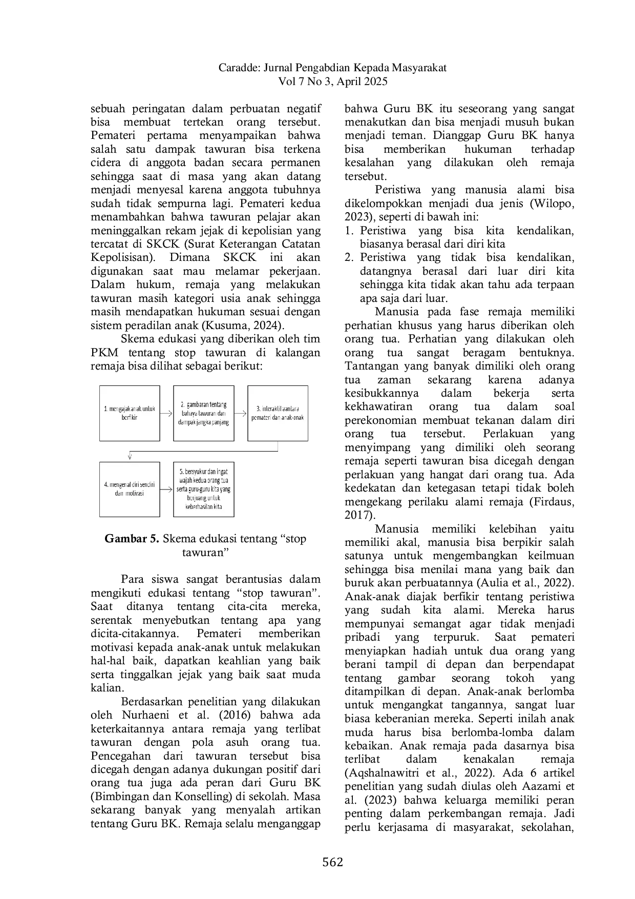 JURIS Membangun Budaya Anti Tawuran di Kalangan Remaja SMP Melalui Sosialisasi Edukatif