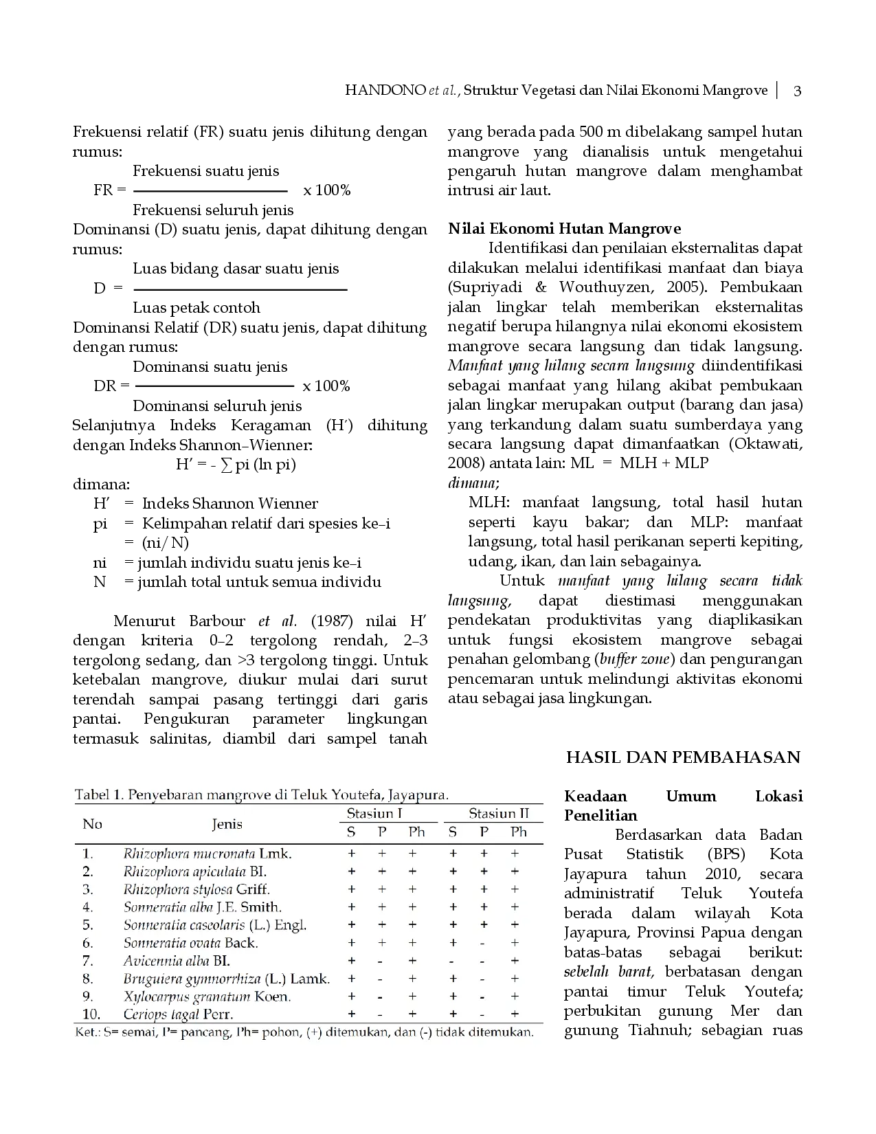 juris Struktur Vegetasi dan Nilai Ekonomi Hutan Mangrove Teluk Youtefa Kota Jayapura Papua
