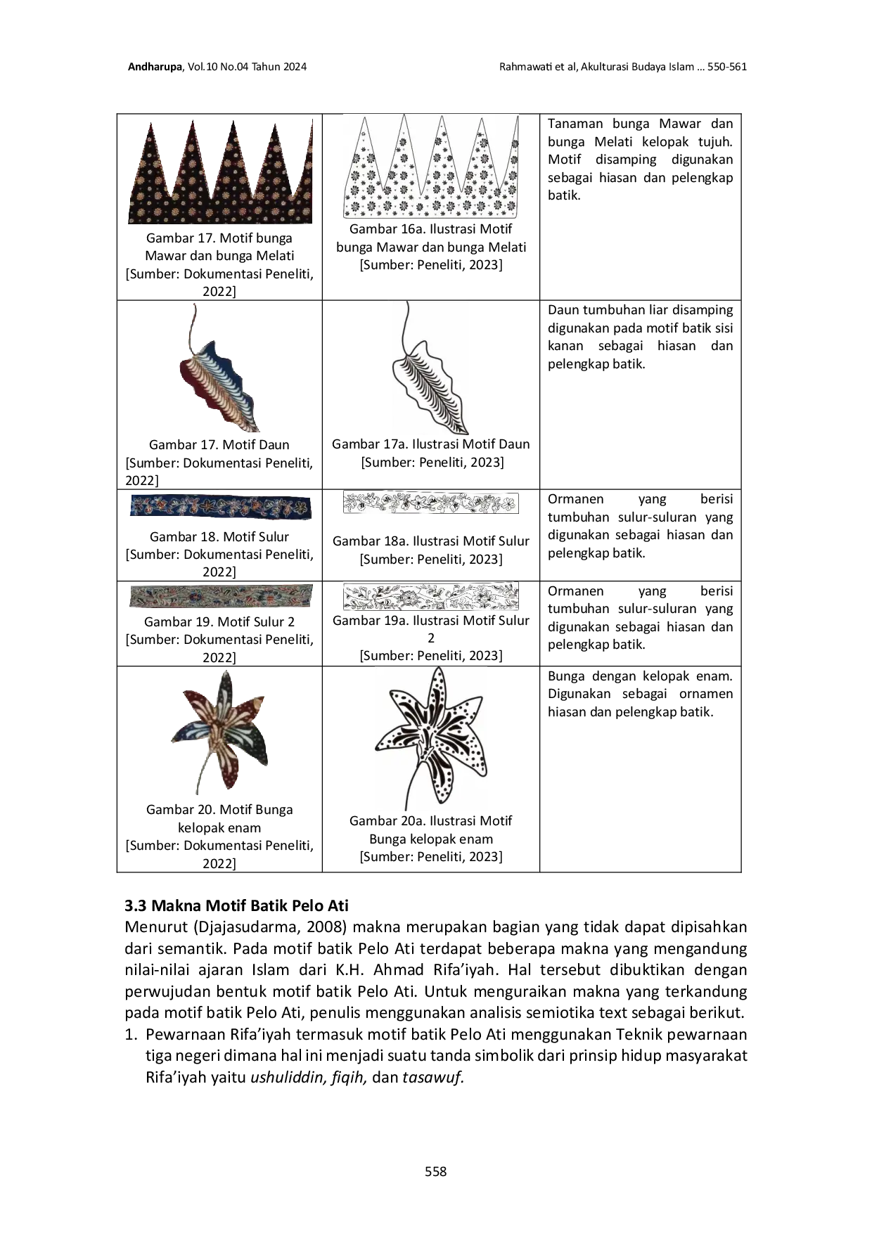 JURIS Akulturasi Budaya Islam Pada Motif Batik Pelo Ati Desa Kalipucang Wetan Kabupaten Batang