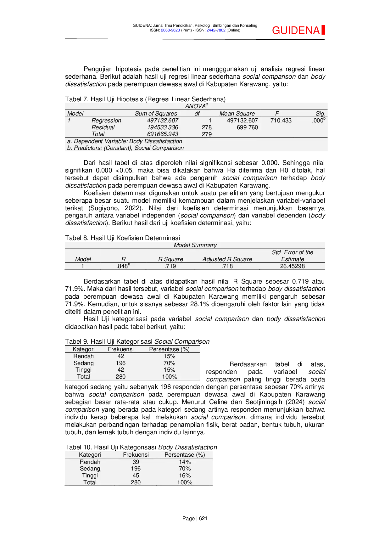JURIS Body Dissatisfaction Ditinjau dari Social Comparison pada Perempuan Dewasa Awal di Kabupaten Karawang