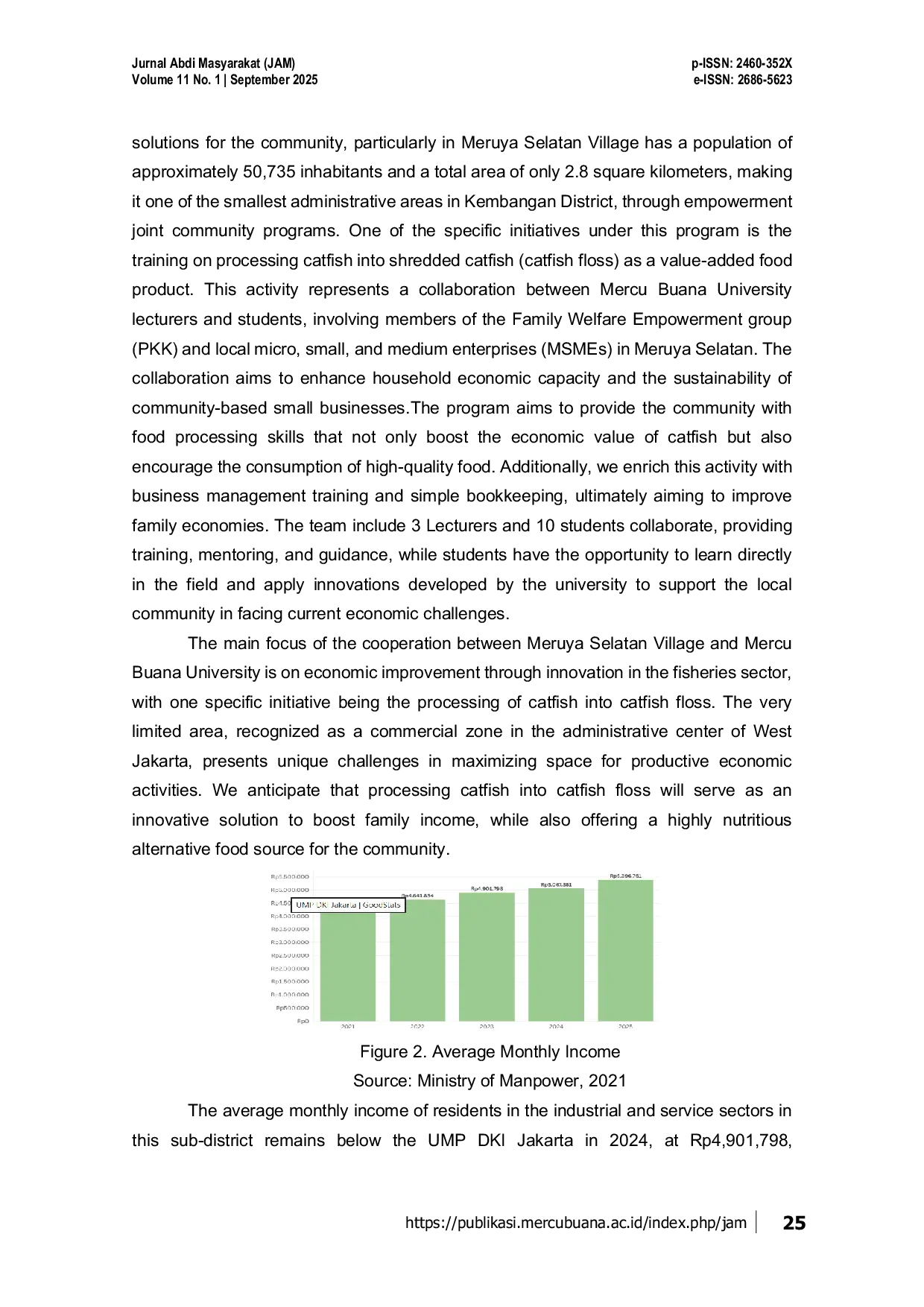 JURIS Processing Catfish Shreds For Economic Empowerment Of The Community In The Meruya Area West Jakarta