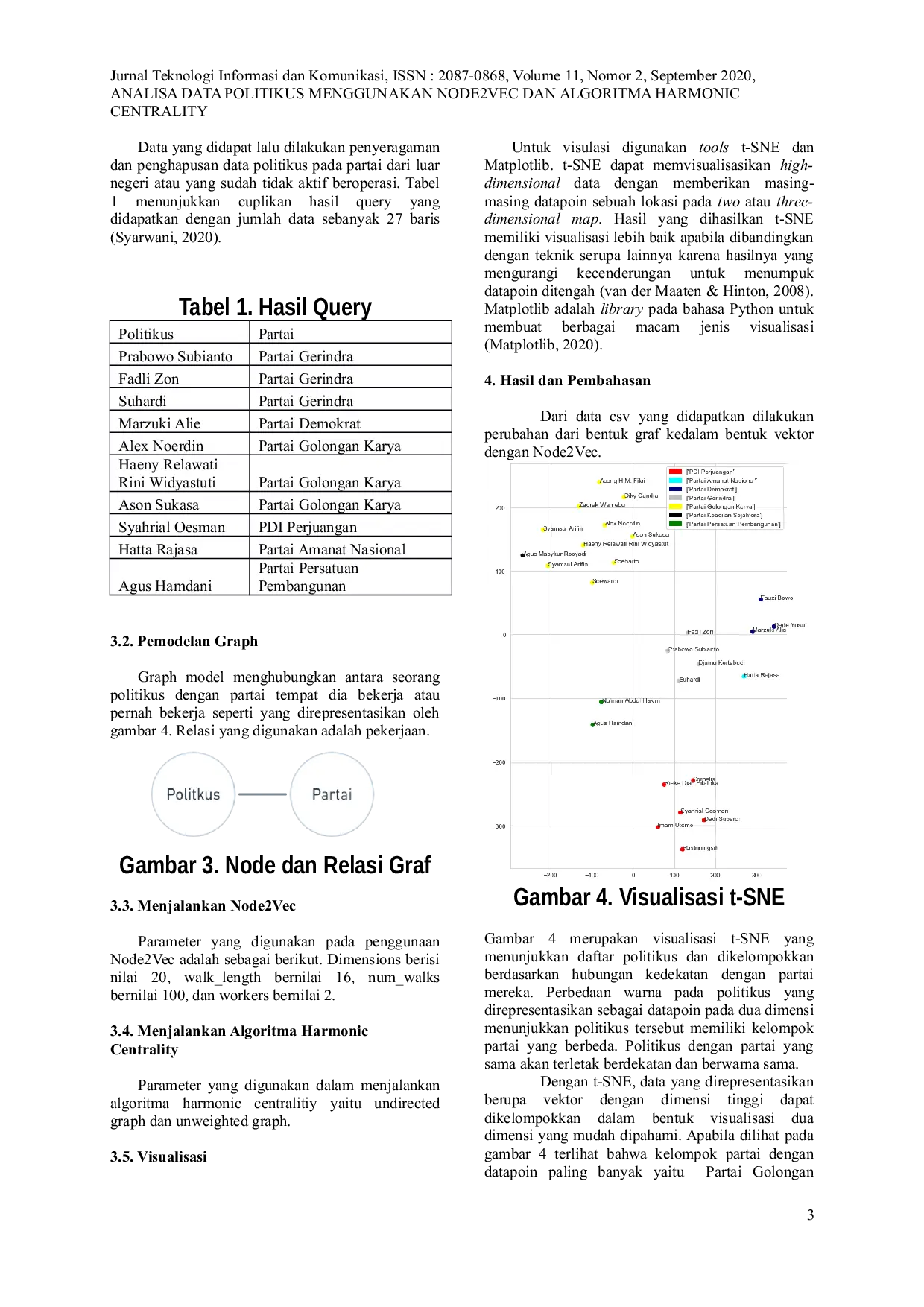 JURIS Analisa Data Politikus Menggunakan Node2Vec dan Algoritma Harmonic Centrality