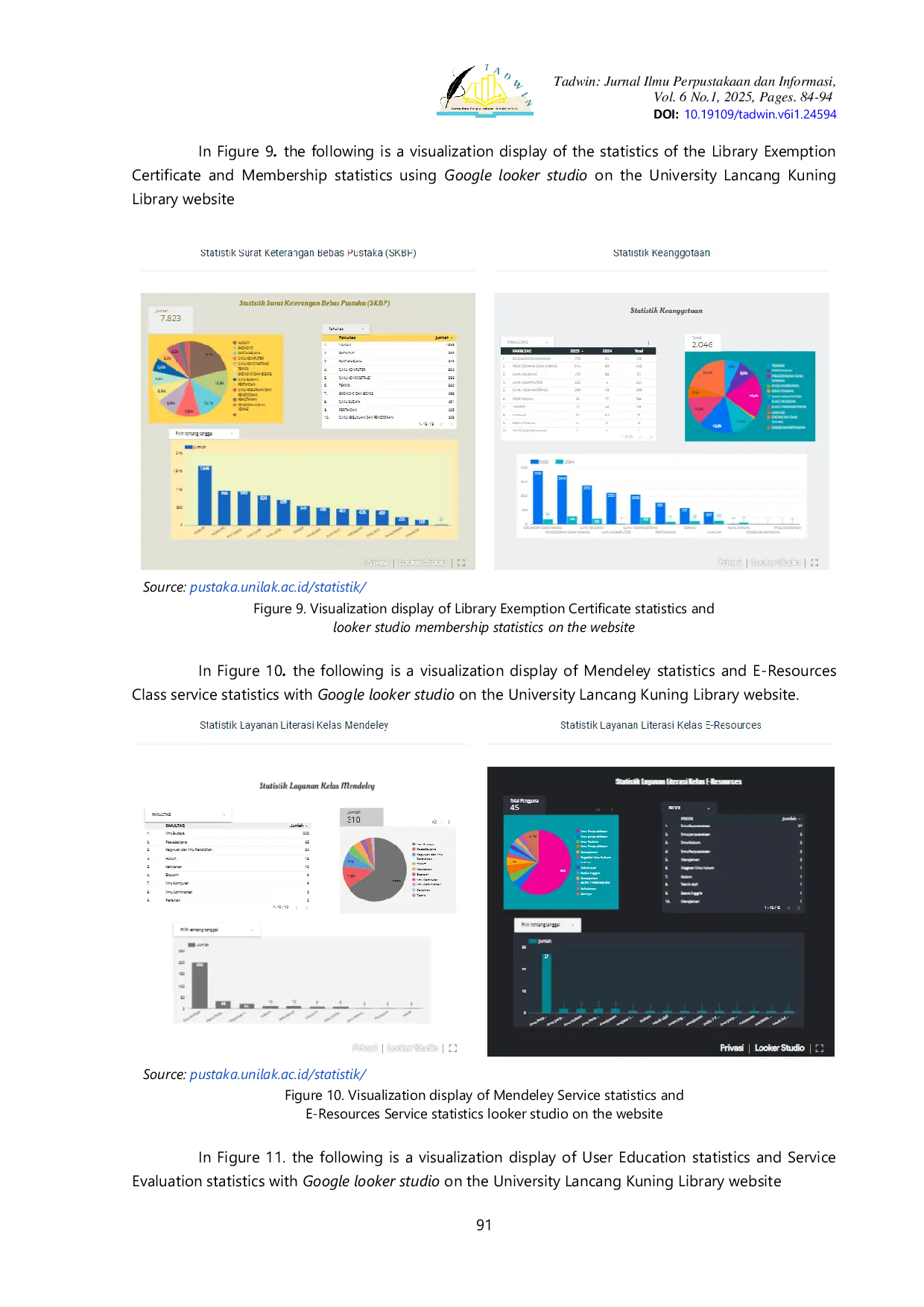 JURIS Artificial Intelligence for Data Visualization of Lancang Kuning University Library