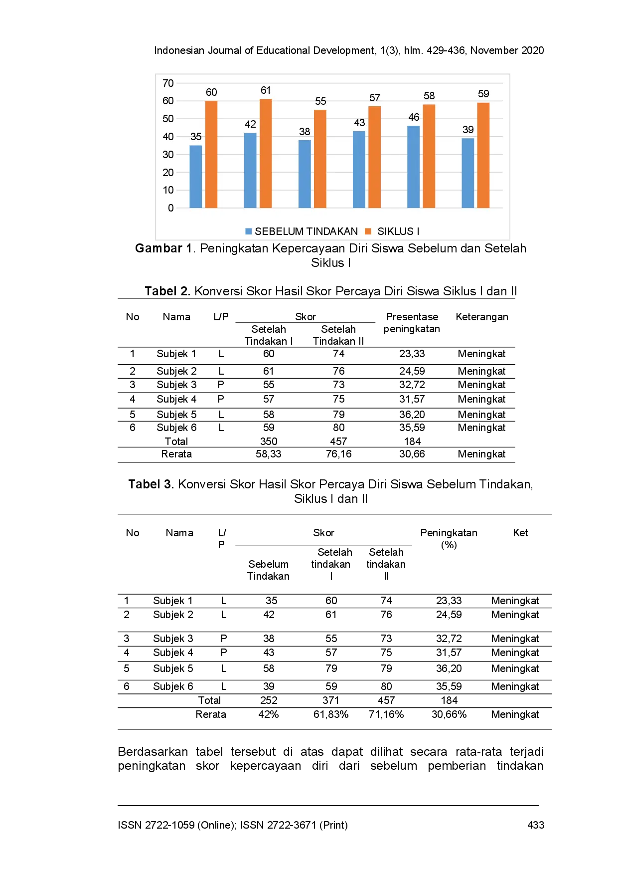 juris Pendekatan konseling rational emotive behavioral therapy REBT dengan teknik dispute kognitif untuk meningkatkan rasa percaya diri siswa kelas VII F SMP Negeri 12 Denpasar