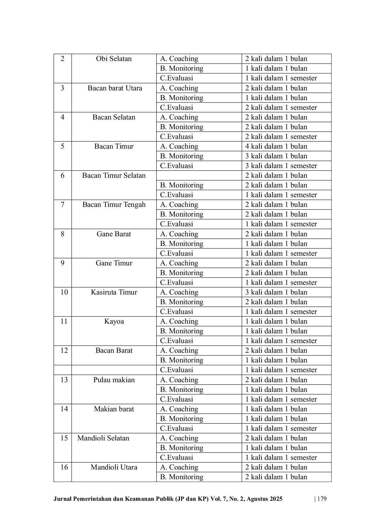 JURIS Implementasi Kebijakan Ketahanan Pangan Melalui Pembinaan Kelompok Tani Sayuran di Kabupaten Halmahera Selatan Provinsi Maluku Utara