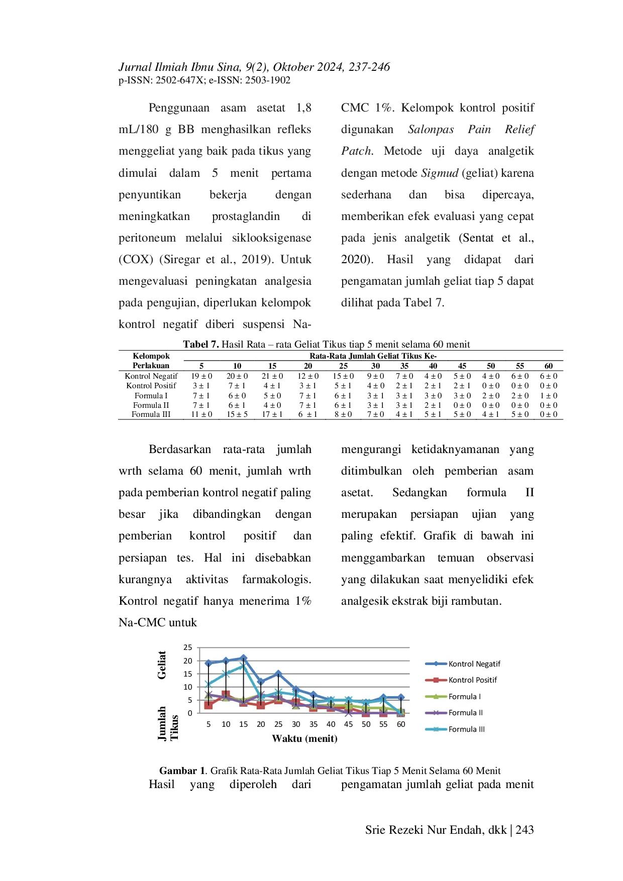 JURIS FORMULASI DAN UJI AKTIVITAS SEDIAAN TRANSDERMAL PATCH EKSTRAK BIJI RAMBUTAN Nephelium lappaceum L TERHADAP TIKUS PUTIH JANTAN Rattus norvegicus strain wistar SEBAGAI ANALGETIK