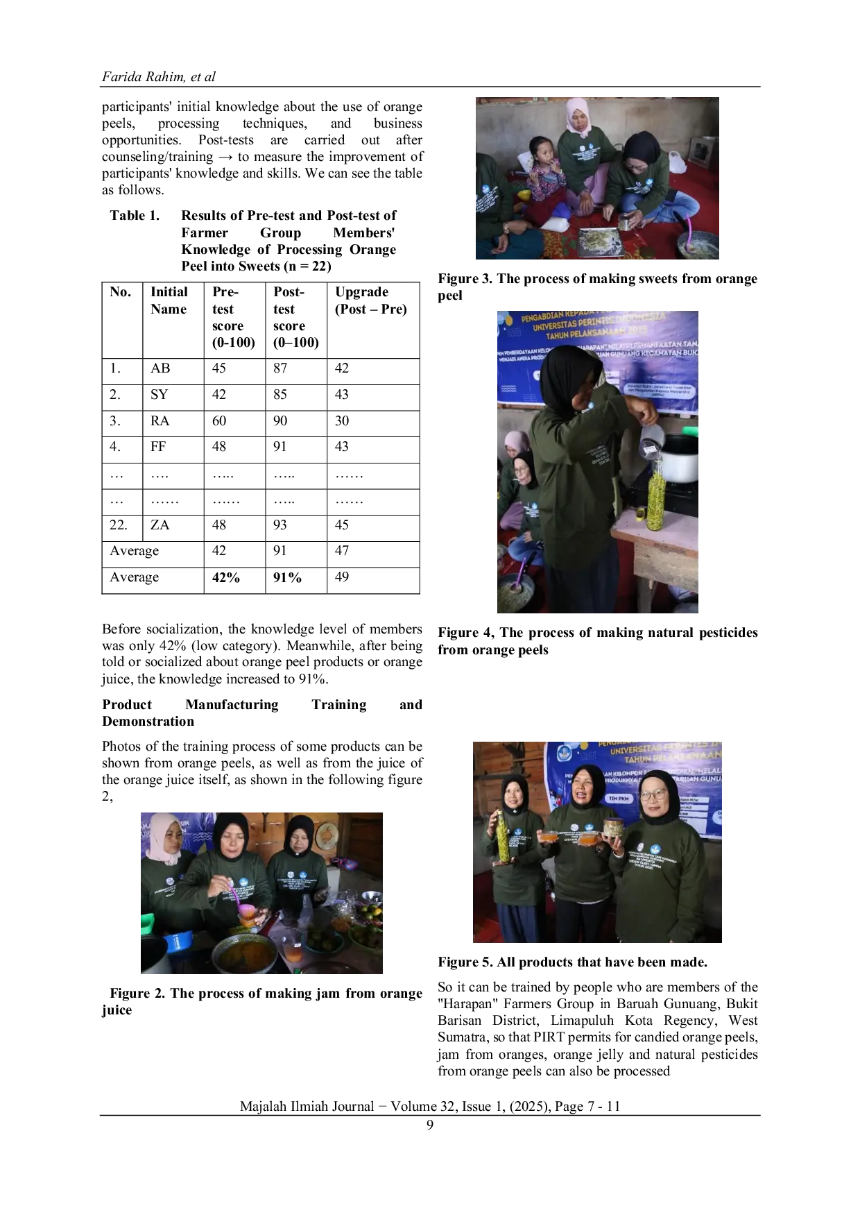 JURIS Empowerment of Harapan Farmer Group through Innovation of Processed Orange Peel Products in Baruah Gunuang Payakumbuh