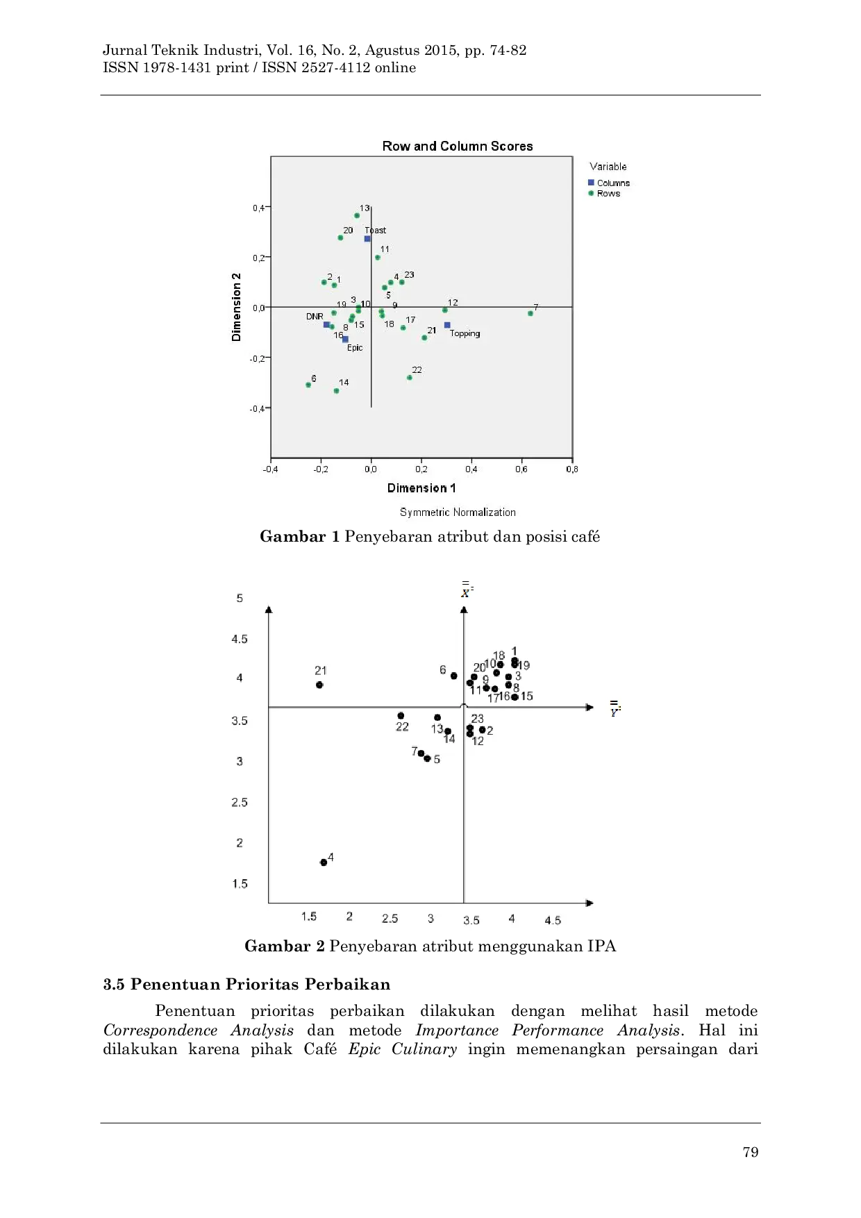 JURIS Analisis Persaingan Dan Kepuasan Konsumen Dengan Menggunakan Metode Correspondance Analysis Dan Importance Performance Analysis