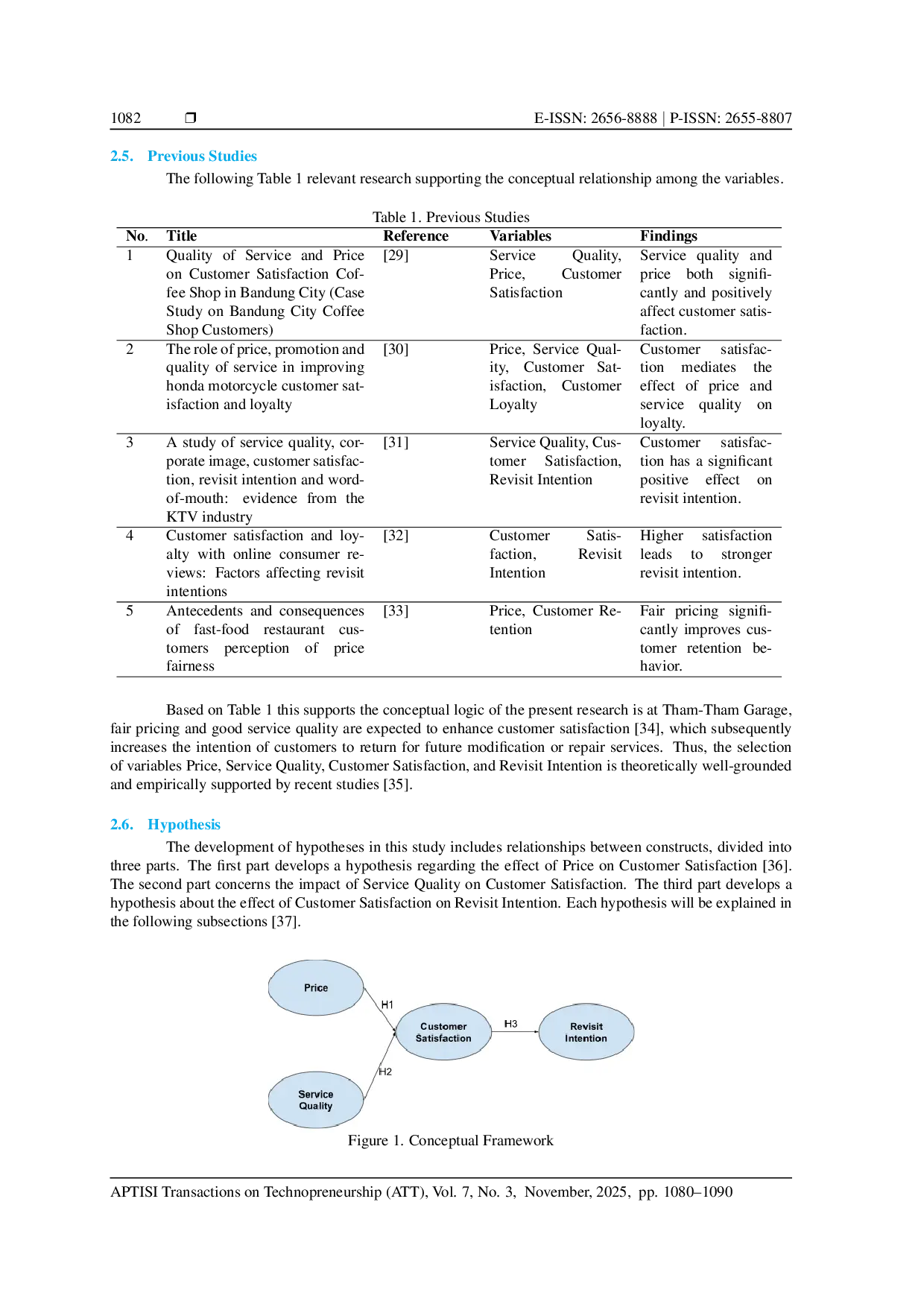 JURIS The Role of Customer Satisfaction as a Mediator for Price and Service Quality on Revisit Intention