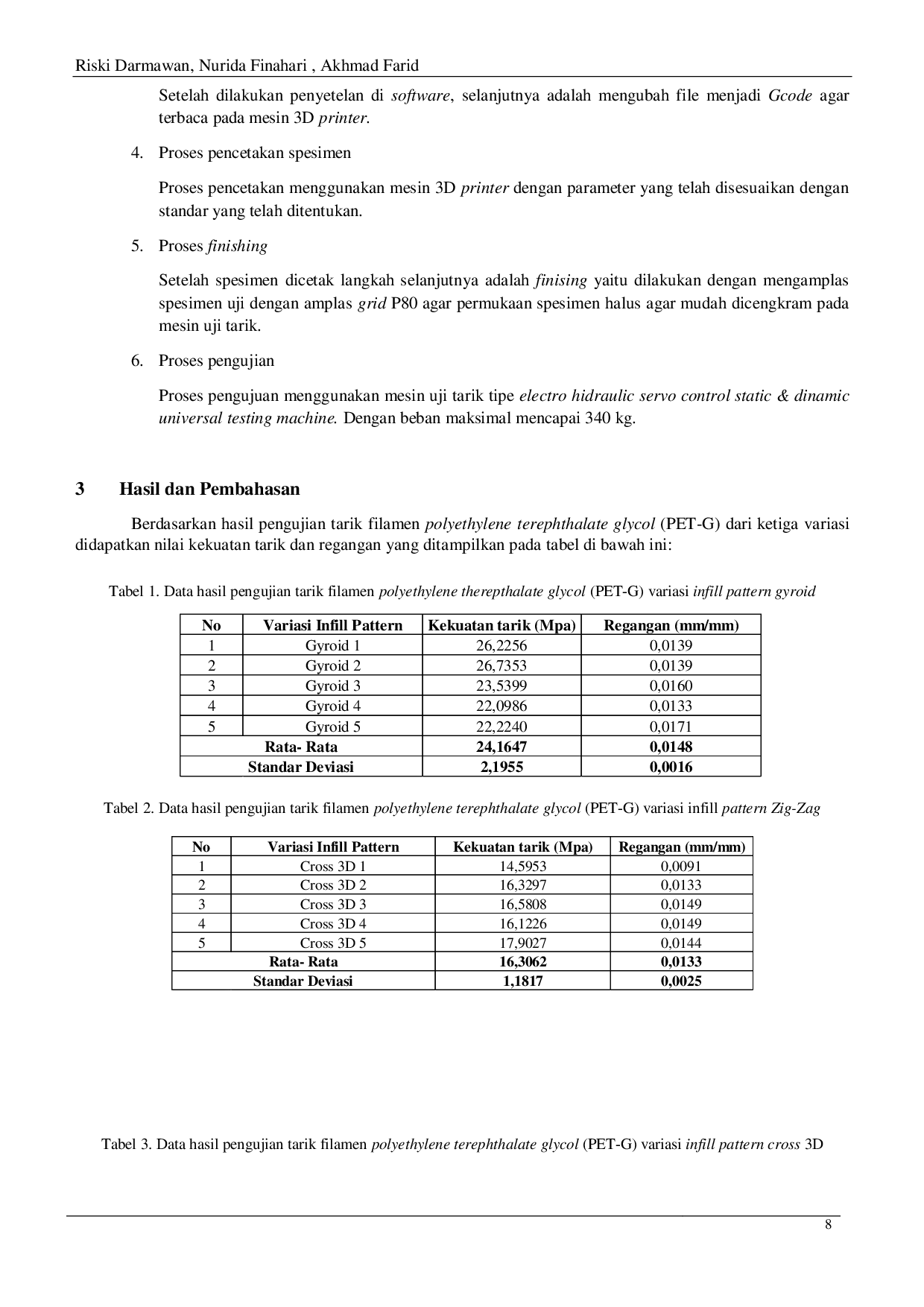 JURIS Analisis Pengaruh Variasi Infill Pattern terhadap Kekuatan Tarik pada Filamen Polyethylen Therepthalate Glycol Hasil 3D Printer