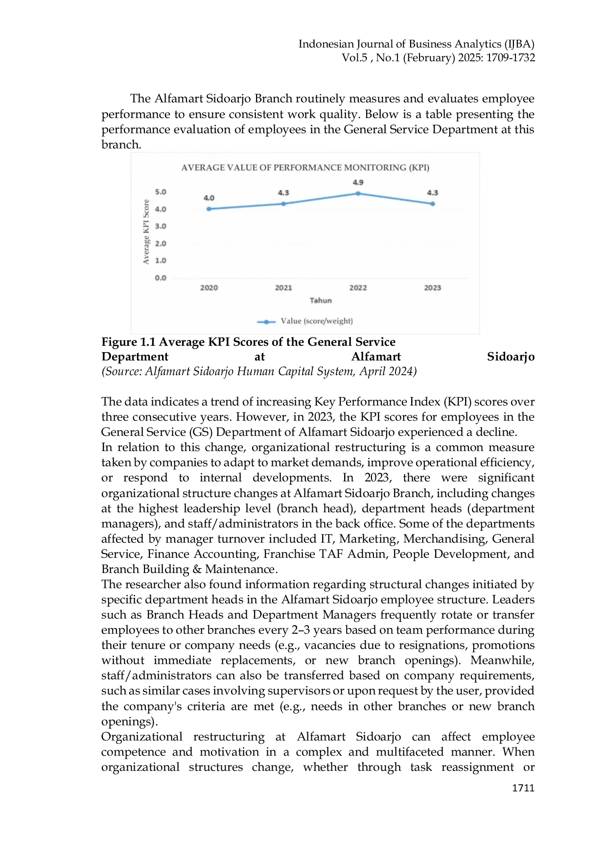JURIS The Influence of Competence and Career Development on Employee Performance With Work Motivation as a Mediating Variable in the Back Office Department of Pt Sumber Alfaria Trijaya Sidoarjo Branch