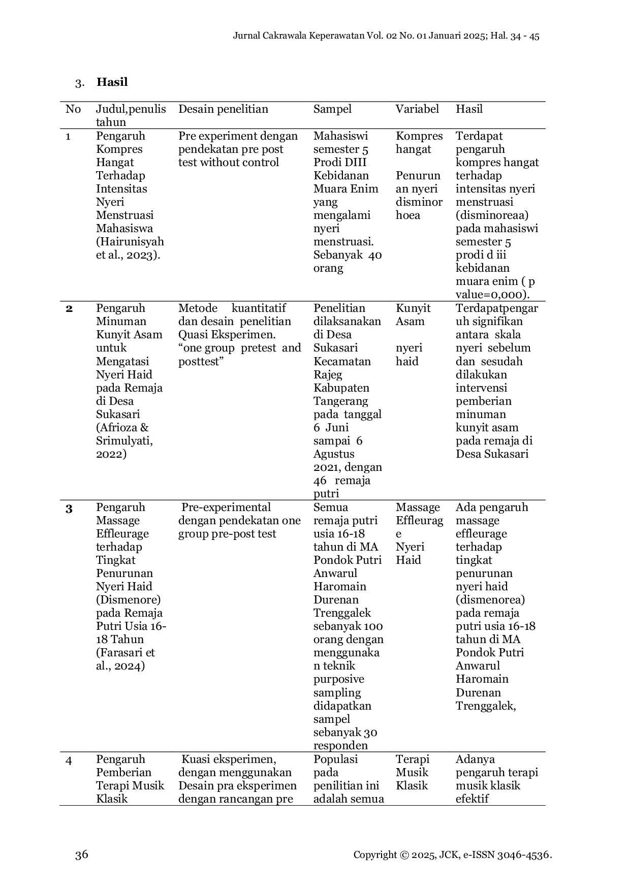 JURIS Literatur Review Terapi Non Farmakologis Disminorea