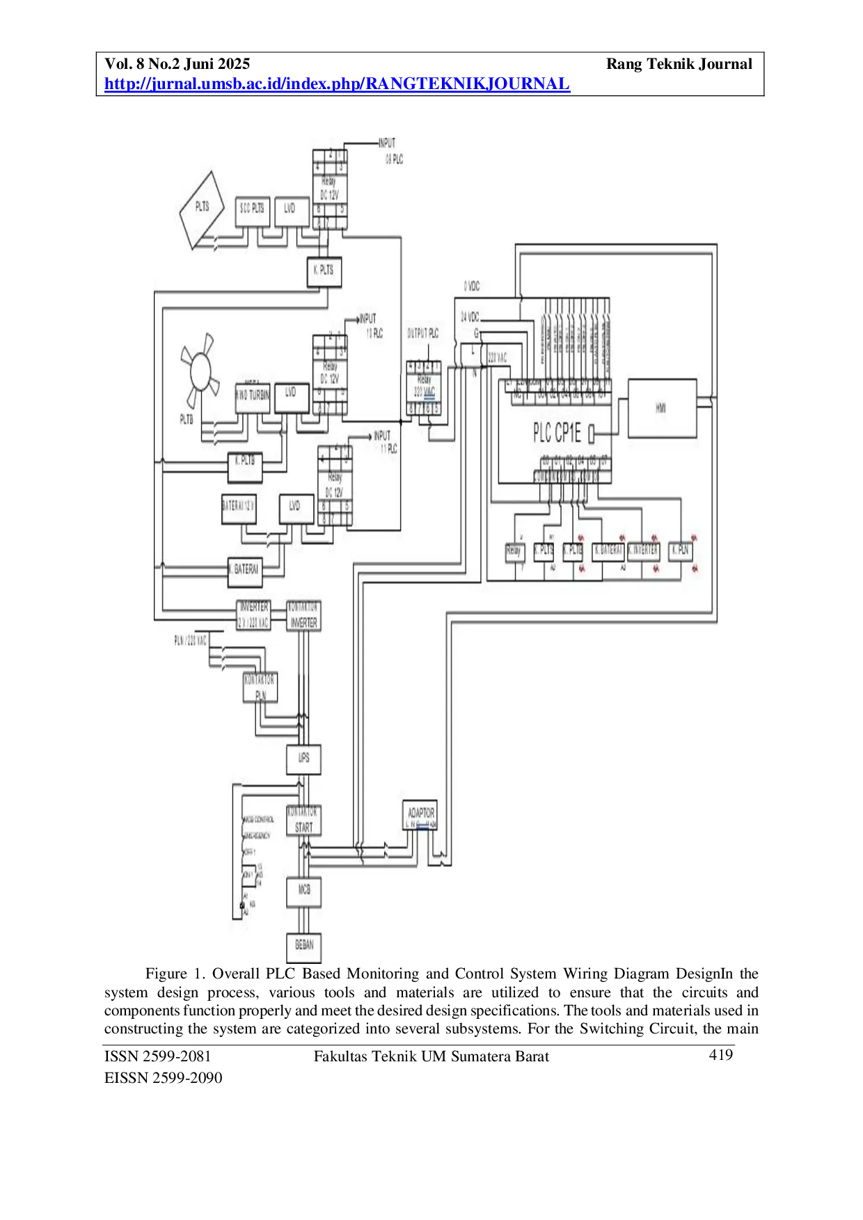 JURIS Design of PLC Based Automatic Transfer Switch Control System for Electricity Supply from Solar Wind Battery and Grids