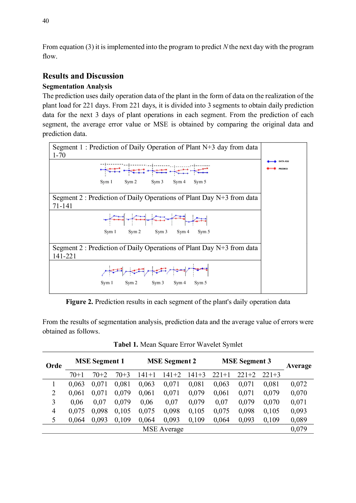 JURIS Daily Power Plant Operation Prediction Using Adaptive Filter Based on Wavelet Symlet