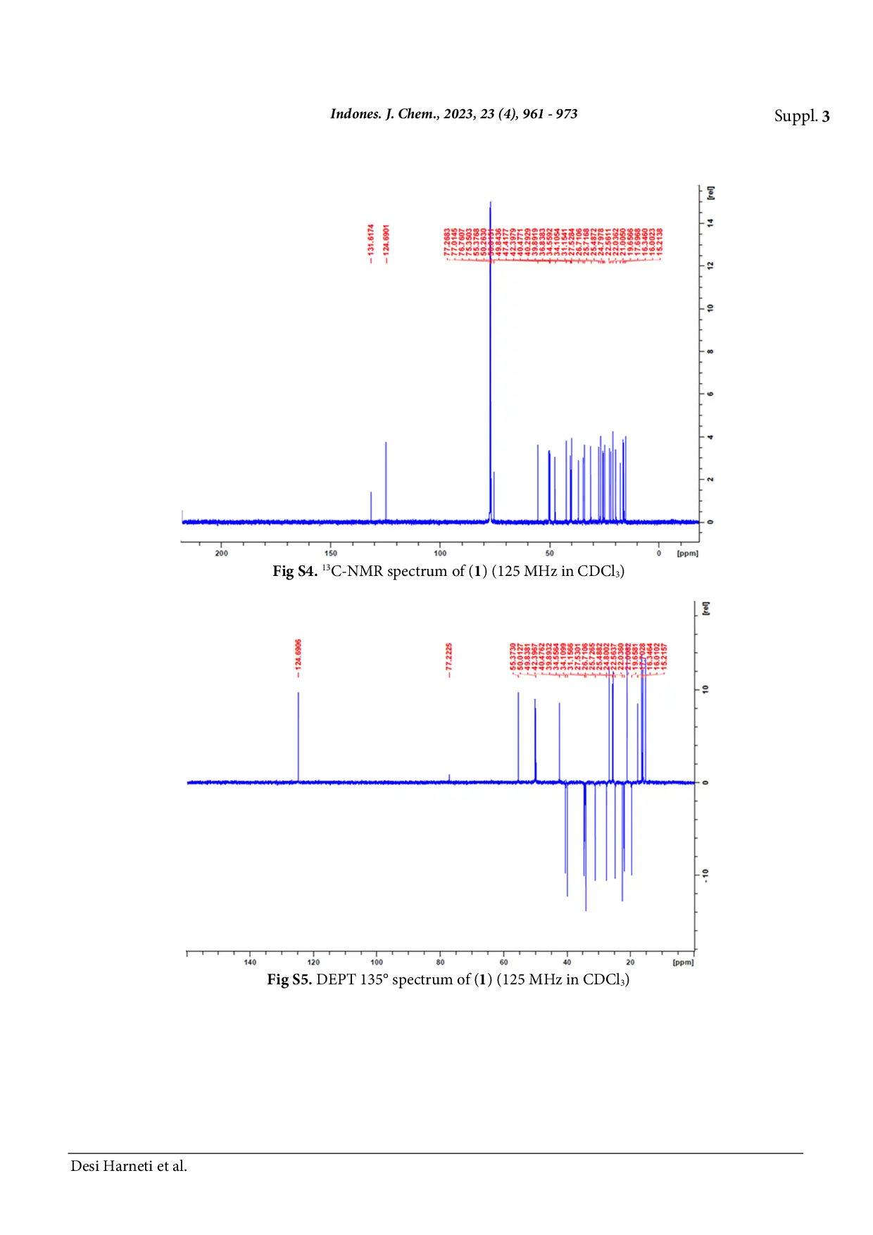 JURIS Triterpenoids from the Stem Bark of Aglaia cucullata Meliaceae and Their Cytotoxic Activity against A549 Lung Cancer Cell Line