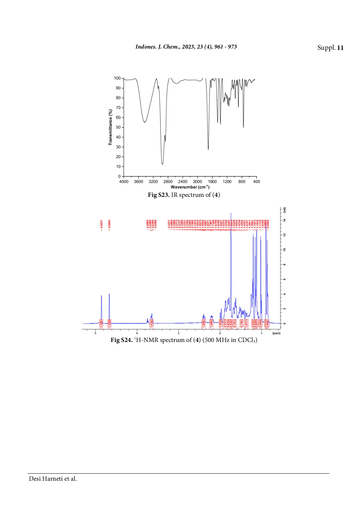 JURIS Triterpenoids from the Stem Bark of Aglaia cucullata Meliaceae and Their Cytotoxic Activity against A549 Lung Cancer Cell Line