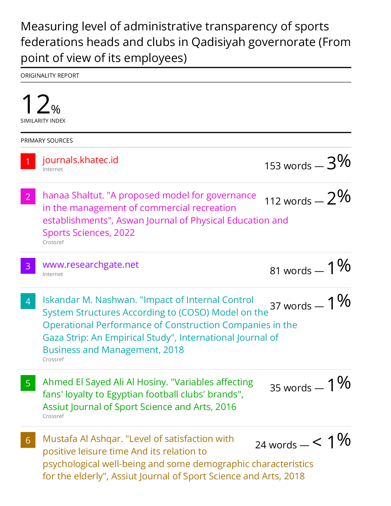 JURIS Measuring level of administrative transparency of sports federations heads and clubs in Qadisiyah governorate From point of view of its employees