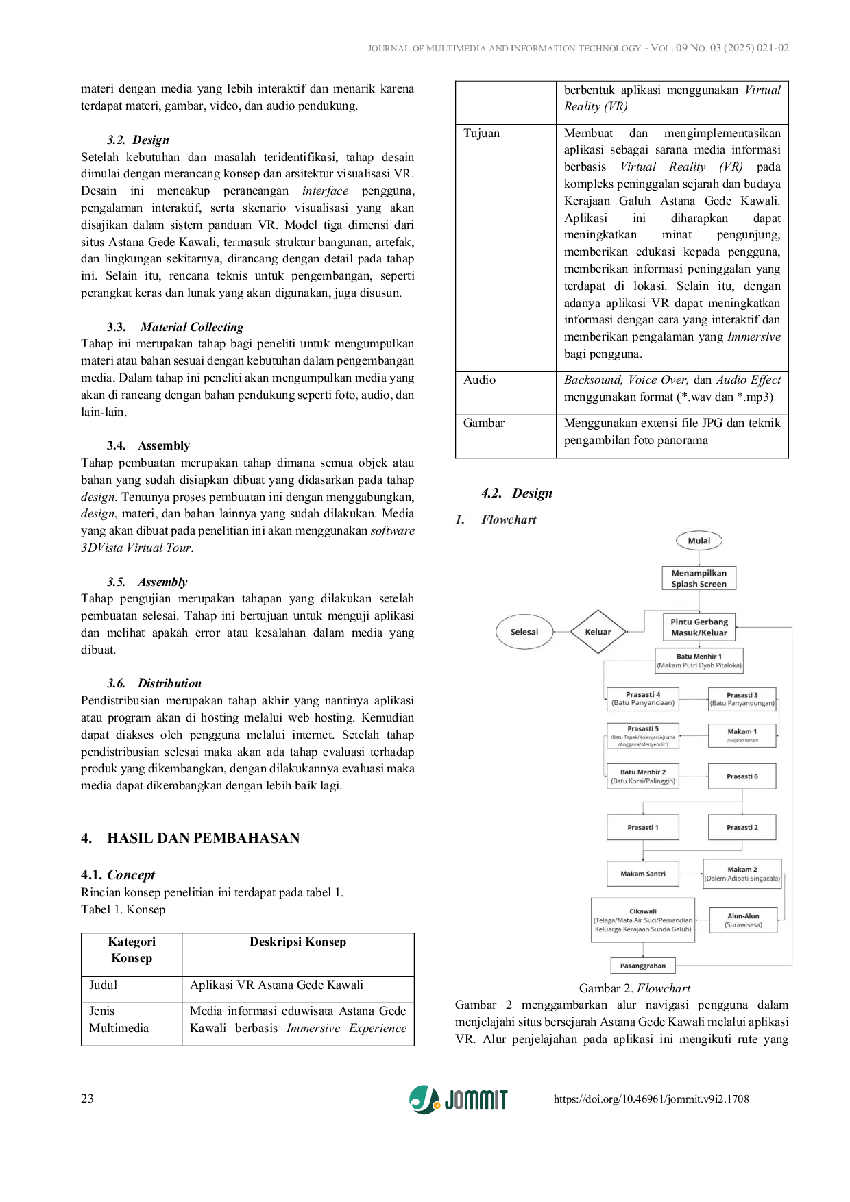 JURIS Visualisasi Interaktif Situs Astana Gede Kawali Berbasis Immersive Experience