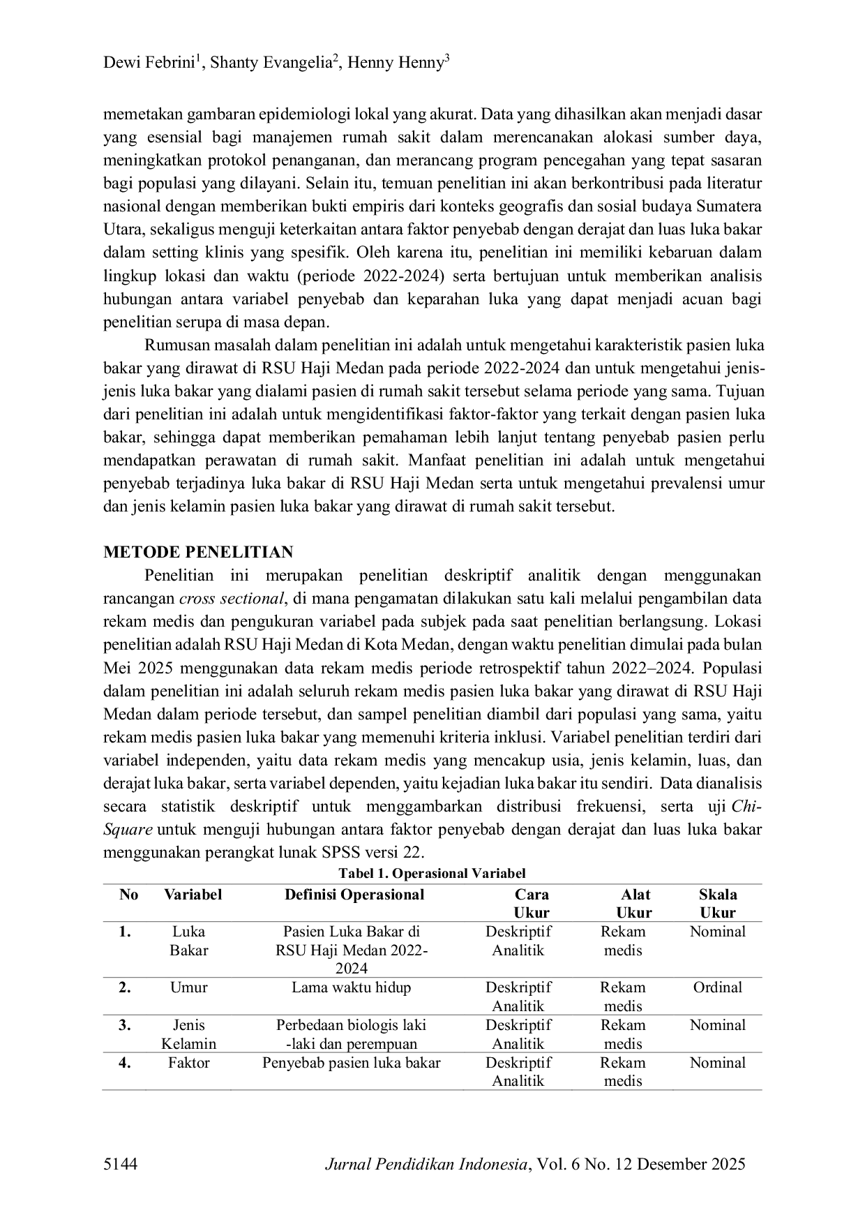 JURIS Karakteristik Pasien Luka Bakar di RSU Haji Medan Periode 2022 2024