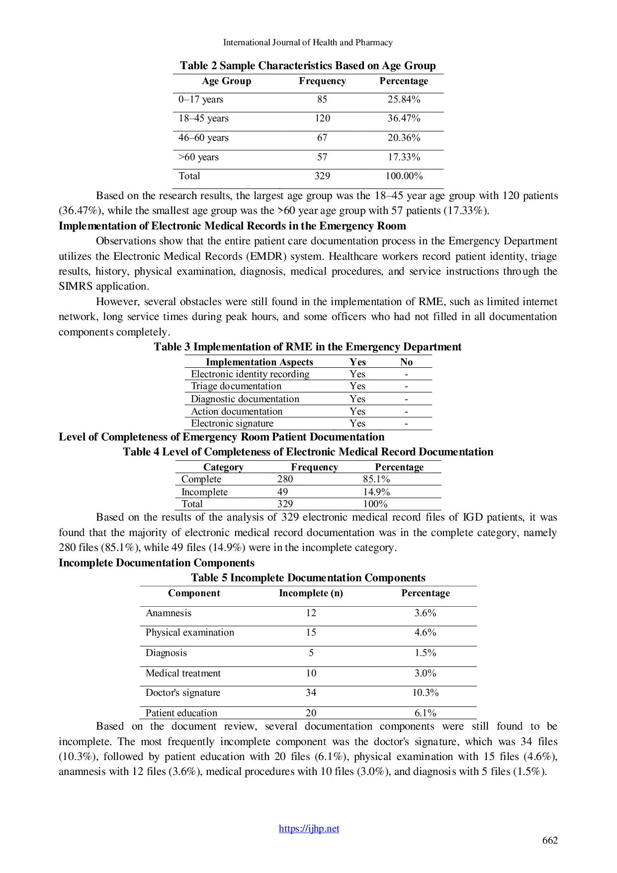 JURIS Evaluation of The Implementation of Electronic Medical Records On The Completeness Of Emergency Room IGD Patient Documentation at Lembang Regional Hospital