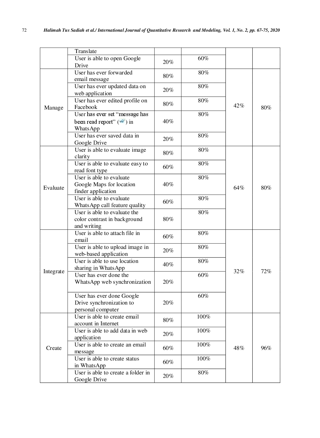 juris Website Management Training and ICT Literacy Evaluation of Kelurahan Ciwaringin Bogor Authorities