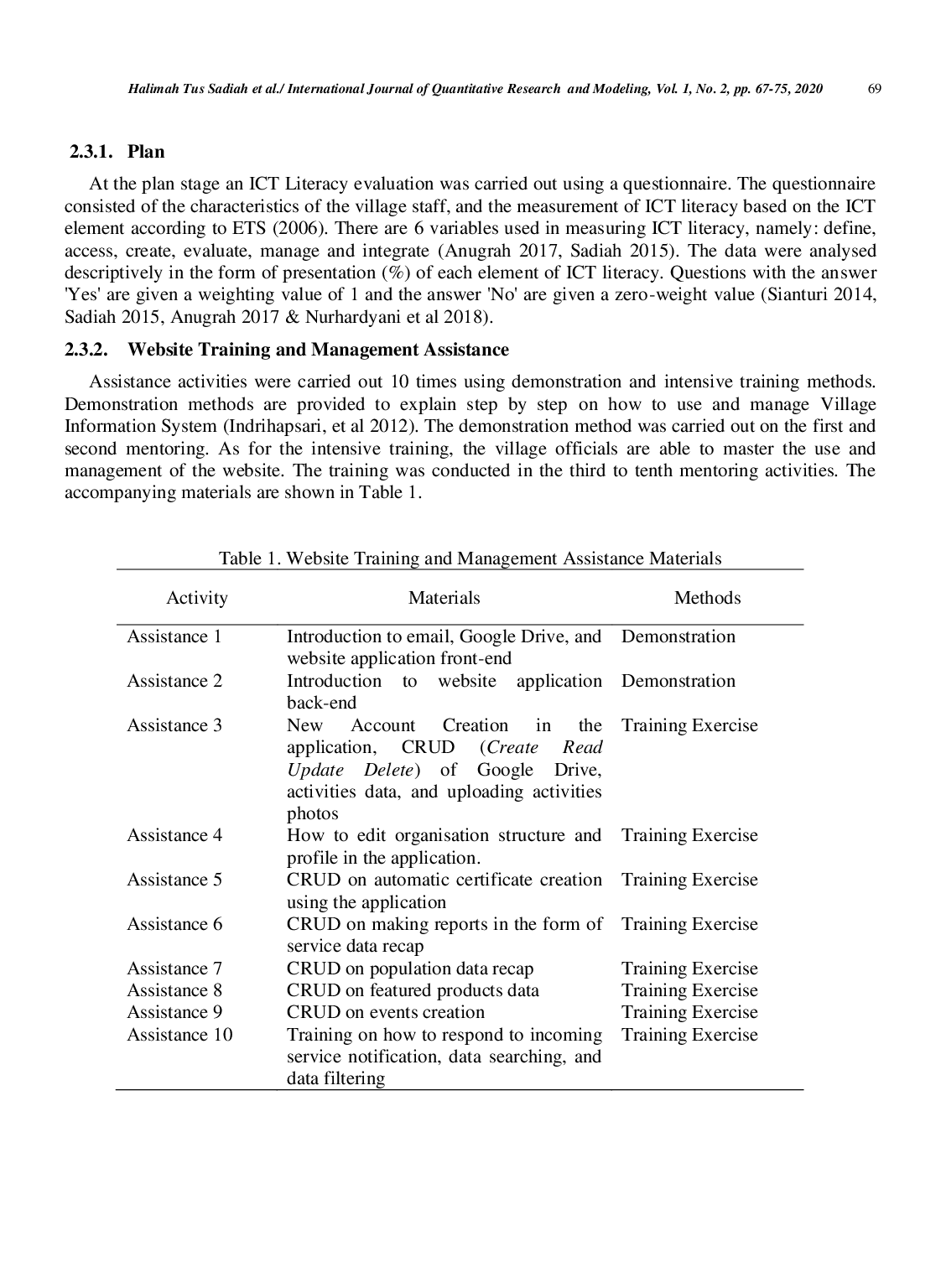 juris Website Management Training and ICT Literacy Evaluation of Kelurahan Ciwaringin Bogor Authorities