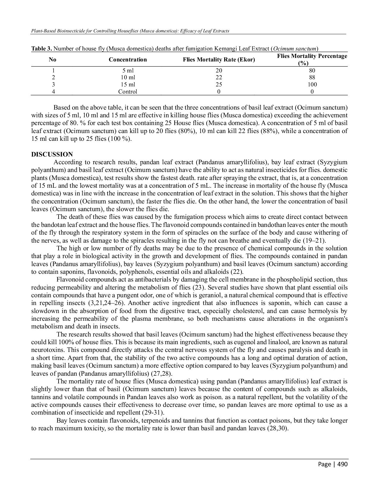 JURIS Plant Based Bioinsecticide for Controlling Houseflies Musca domestica Efficacy of Leaf Extracts